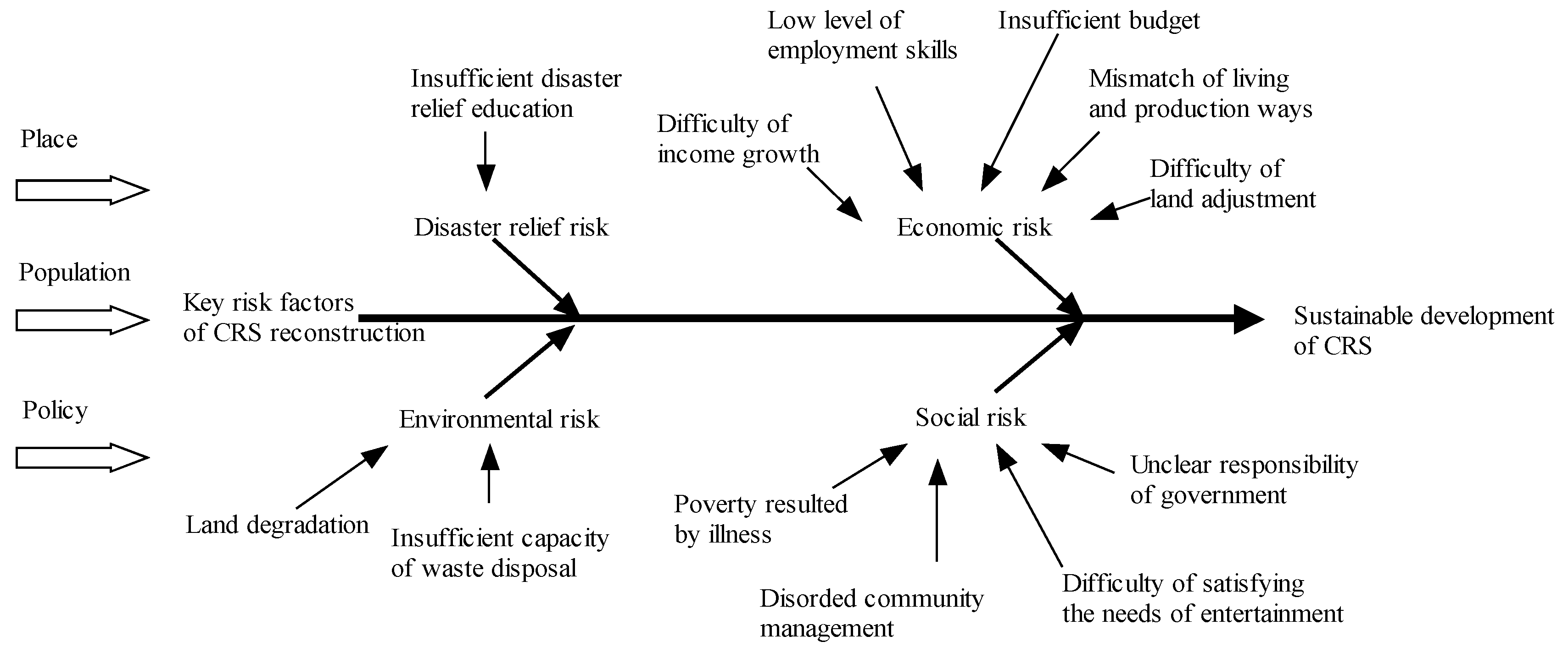 Sustainability 10 01569 g005