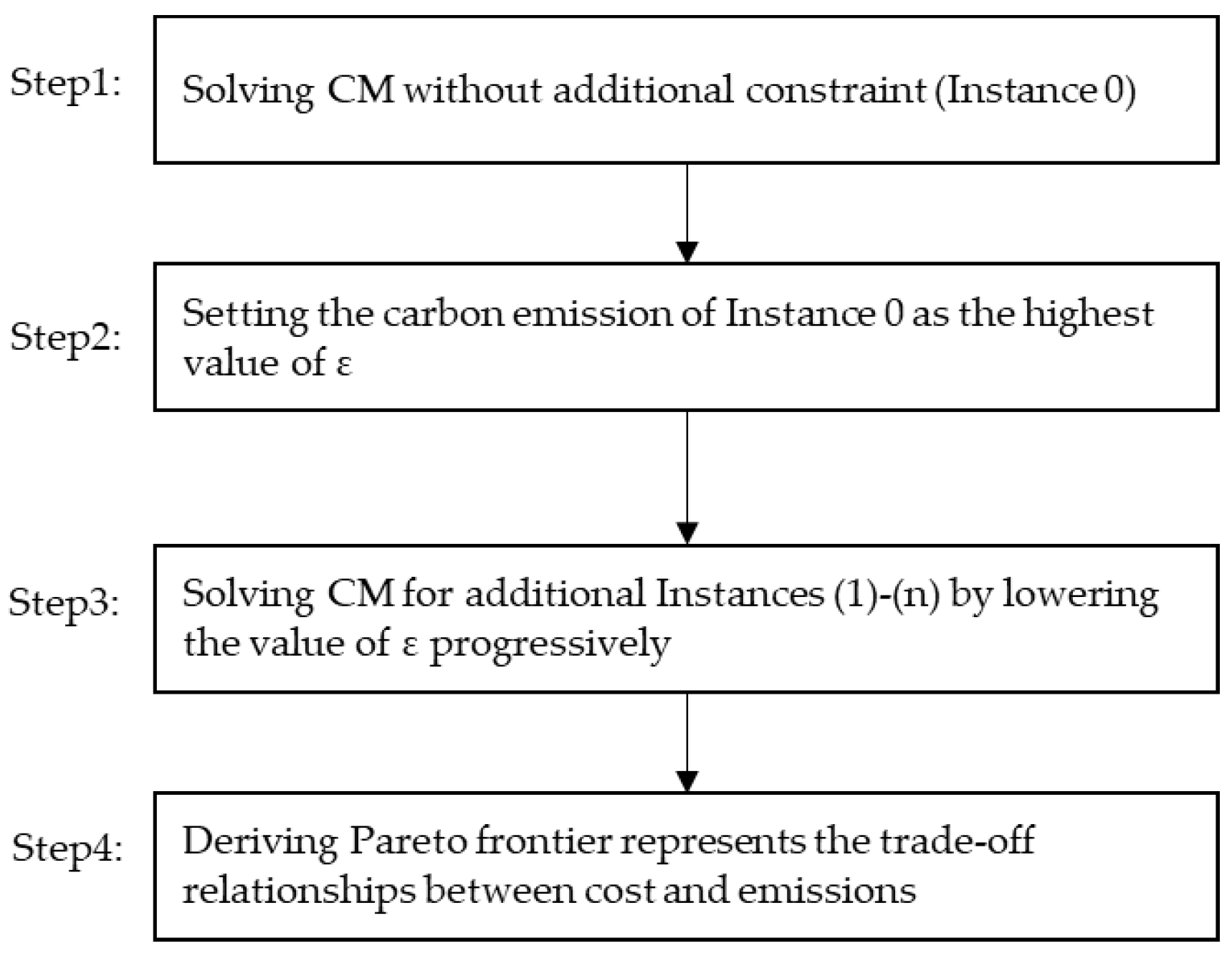 Sustainability 10 01572 g002 Sustainability 10 01572 g002