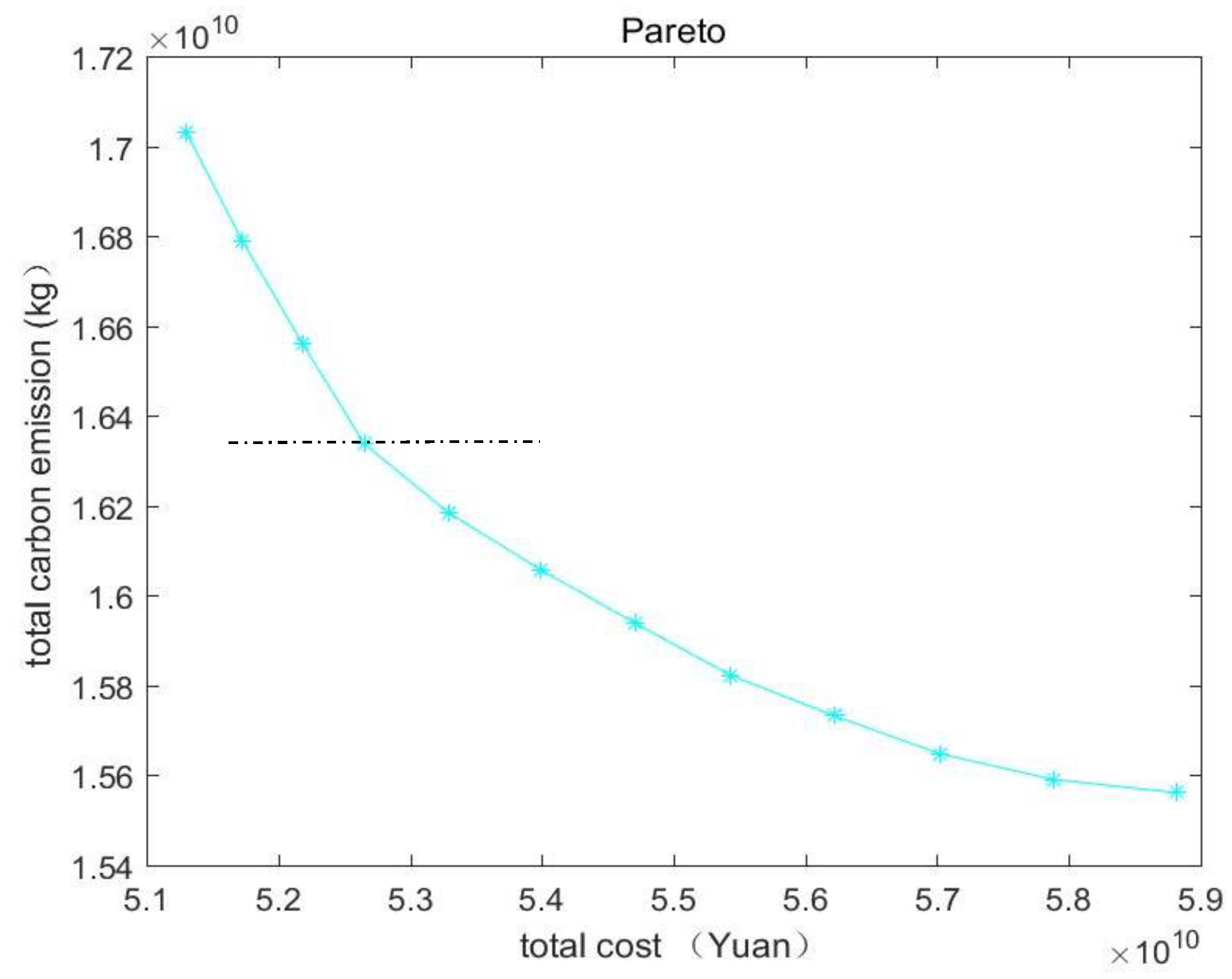 Sustainability 10 01572 g006 Sustainability 10 01572 g006
