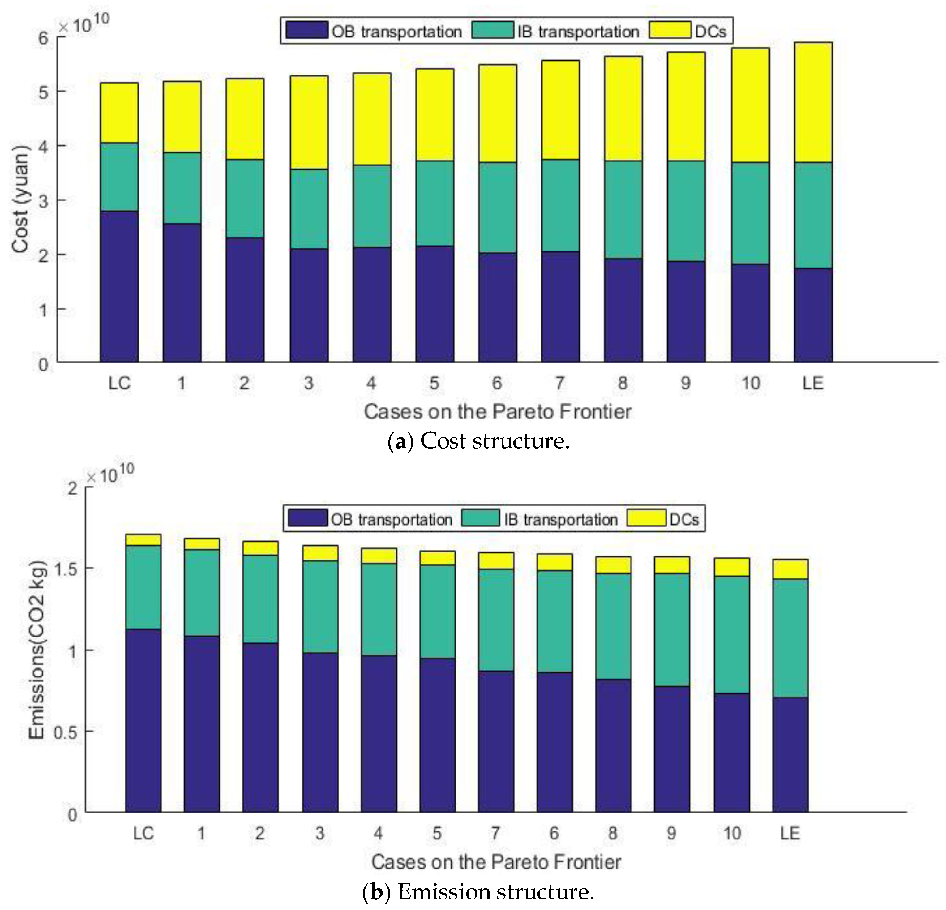 Sustainability 10 01572 g007 Sustainability 10 01572 g007