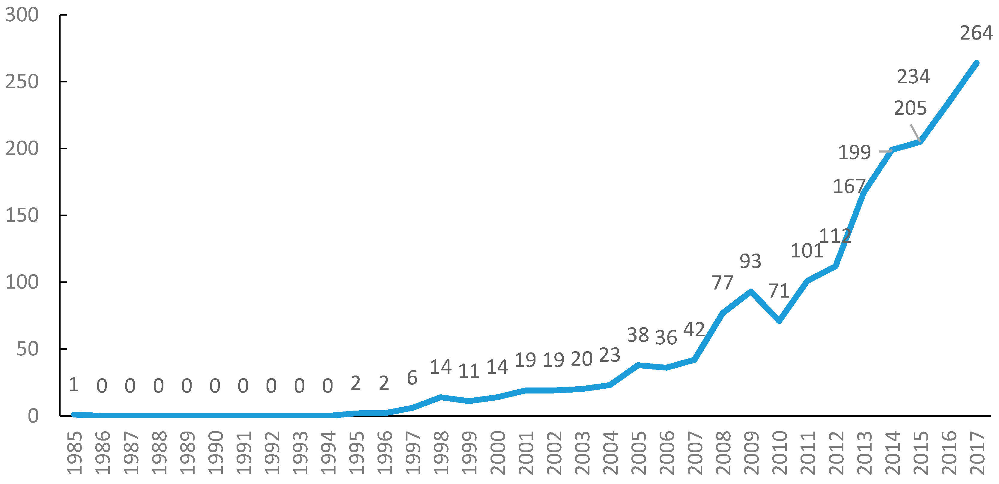 Sustainability 10 01573 g001