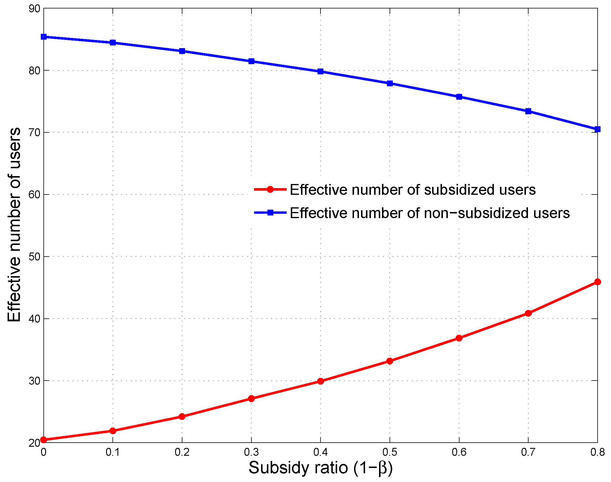 Sustainability 10 01576 g002
