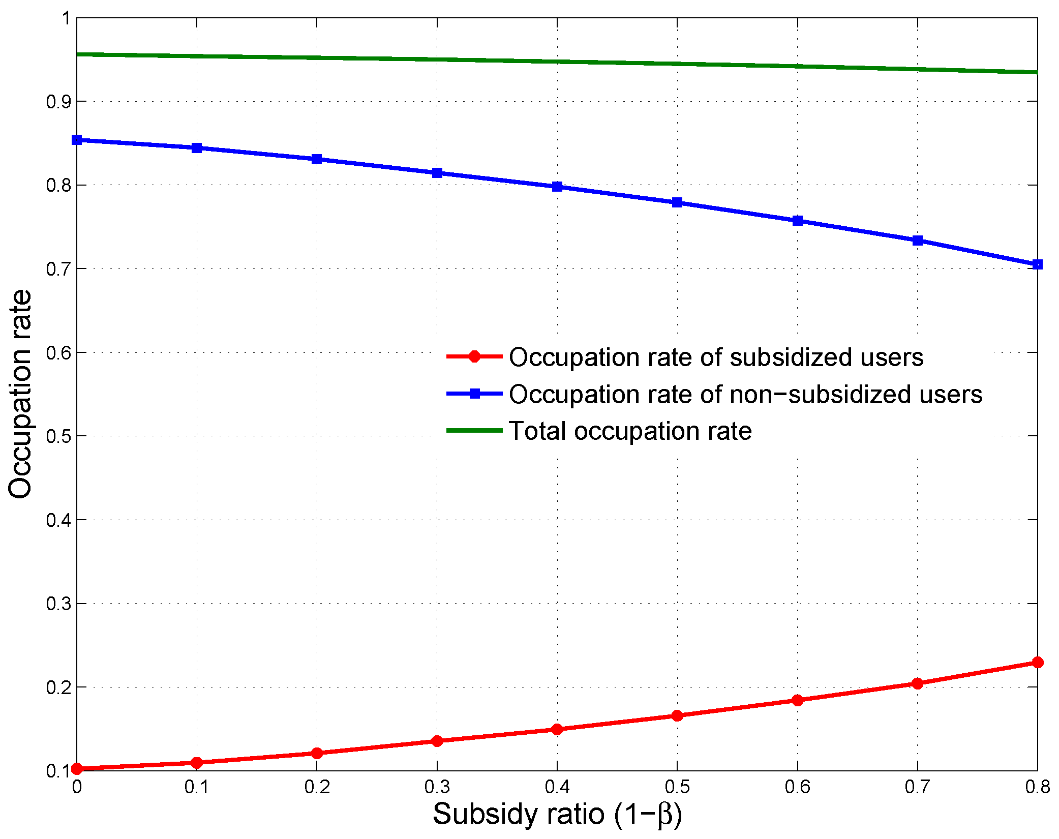 Sustainability 10 01576 g003