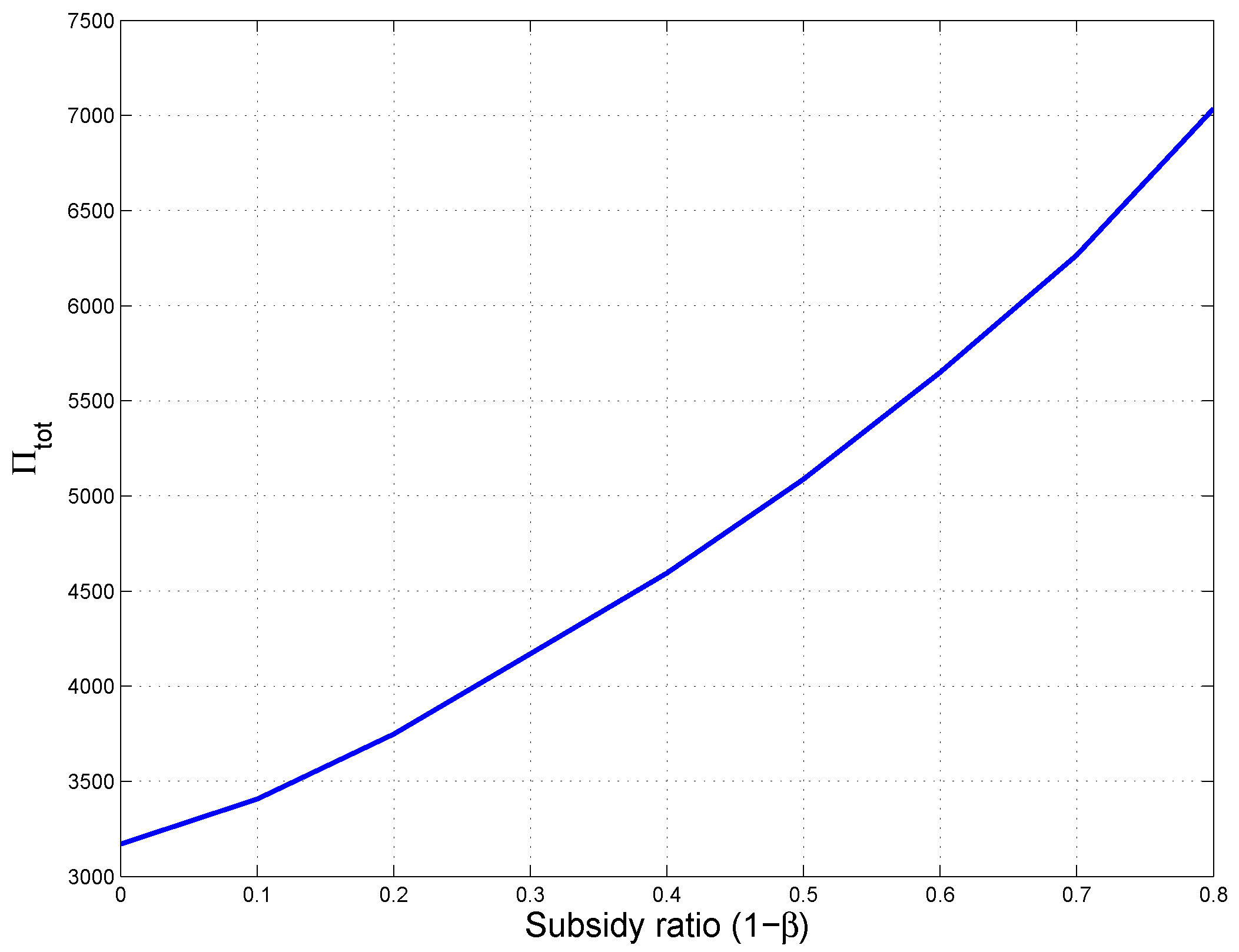 Sustainability 10 01576 g004