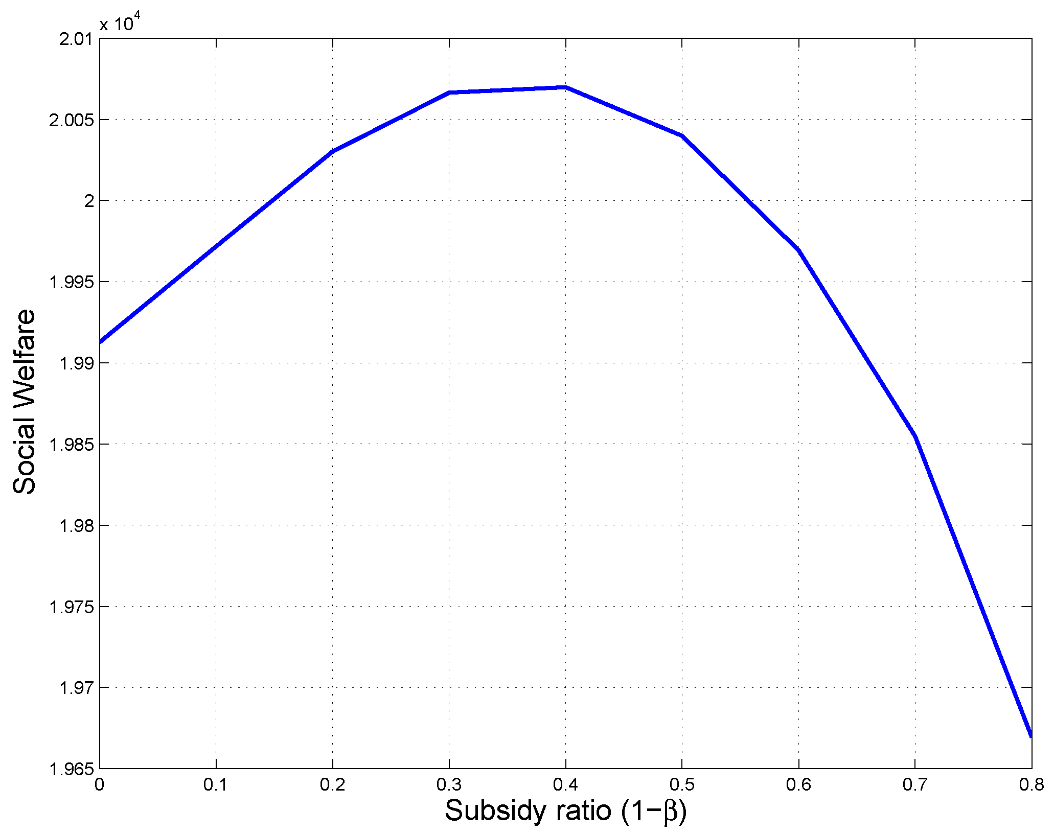 Sustainability 10 01576 g005