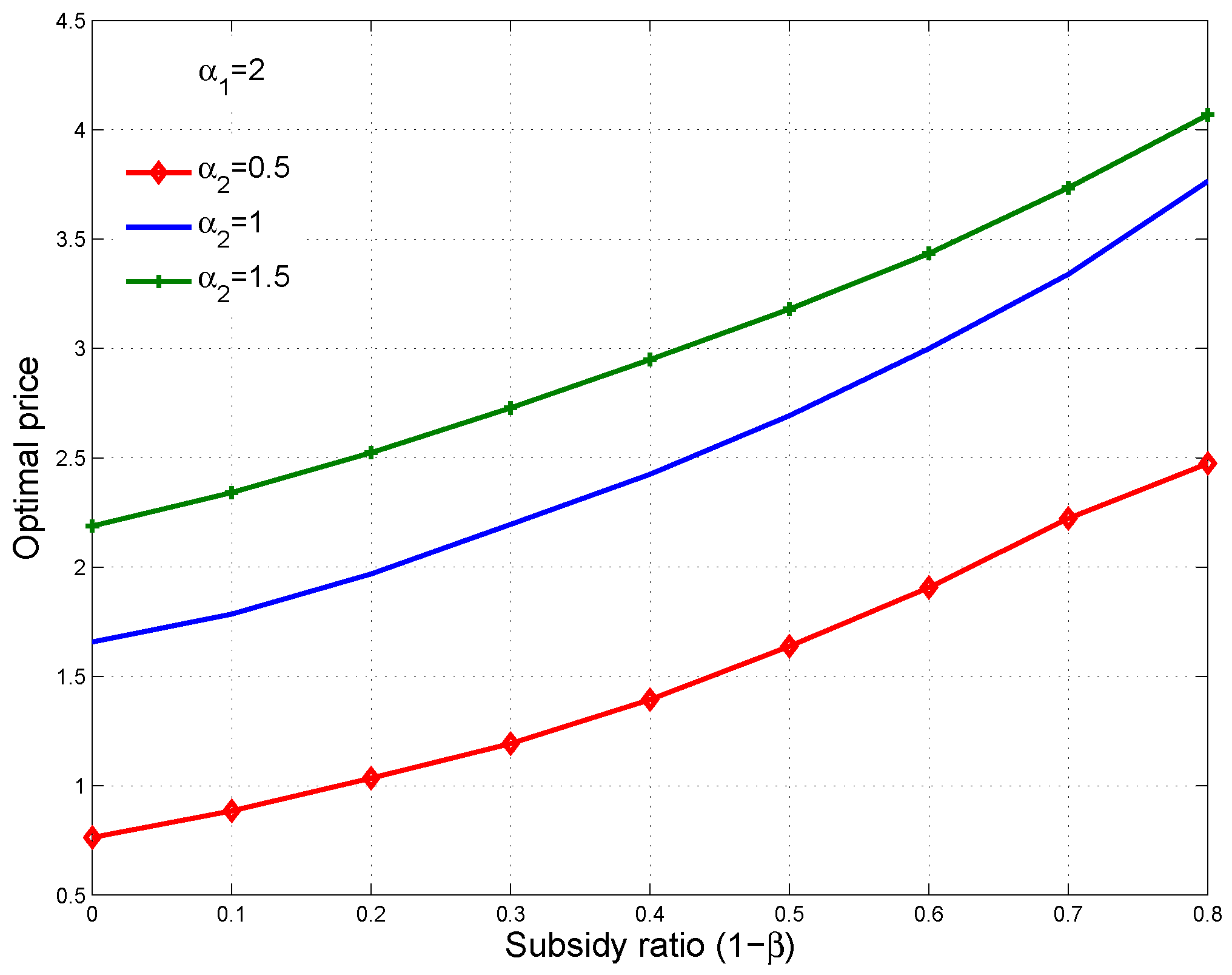 Sustainability 10 01576 g006