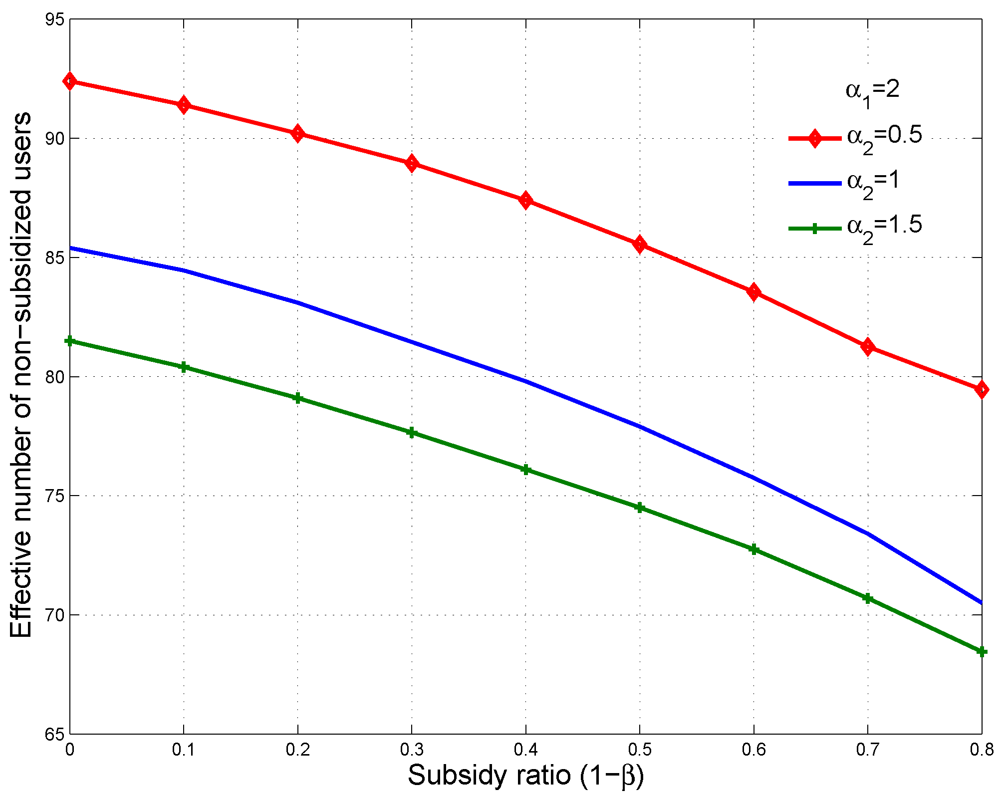 Sustainability 10 01576 g007