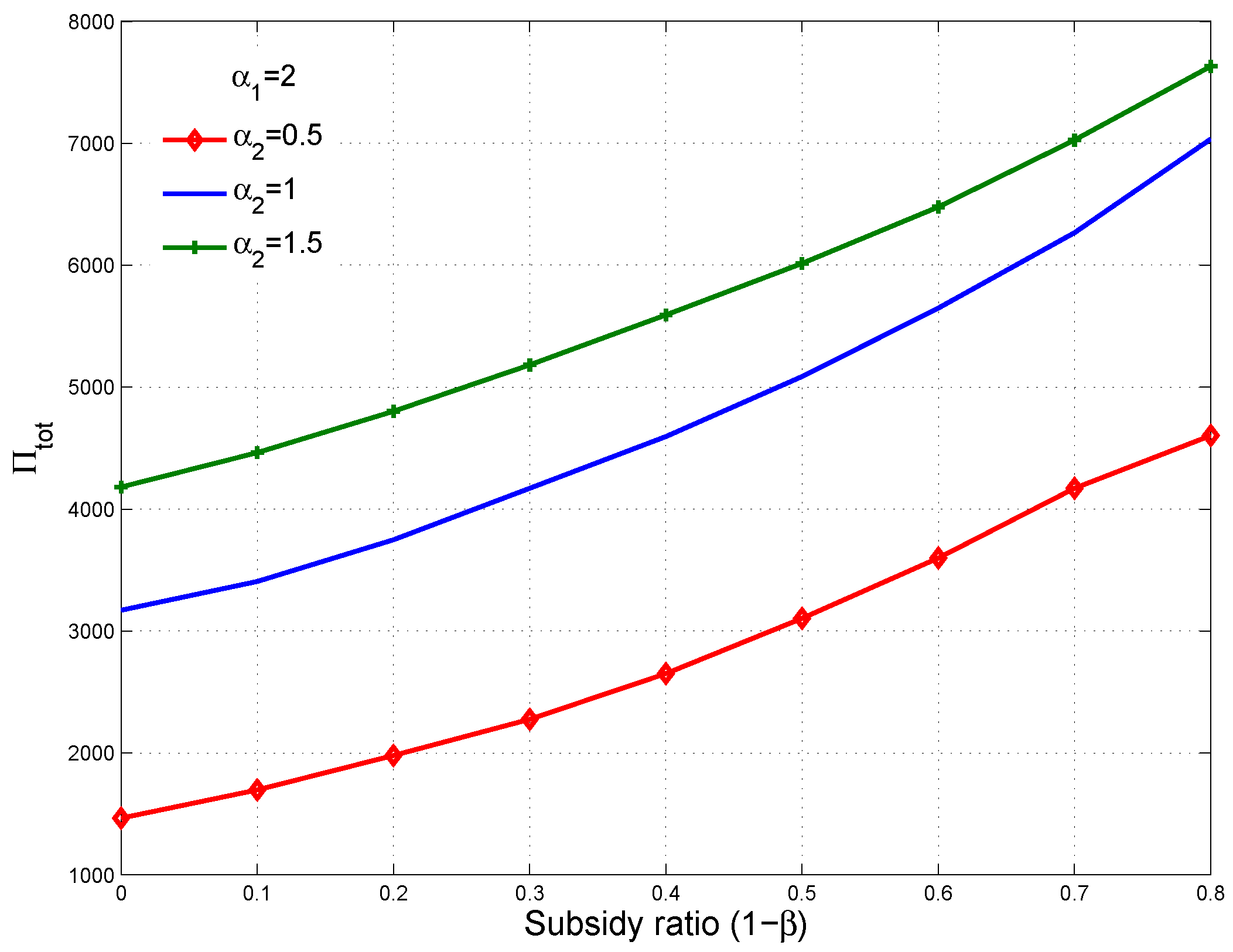 Sustainability 10 01576 g009