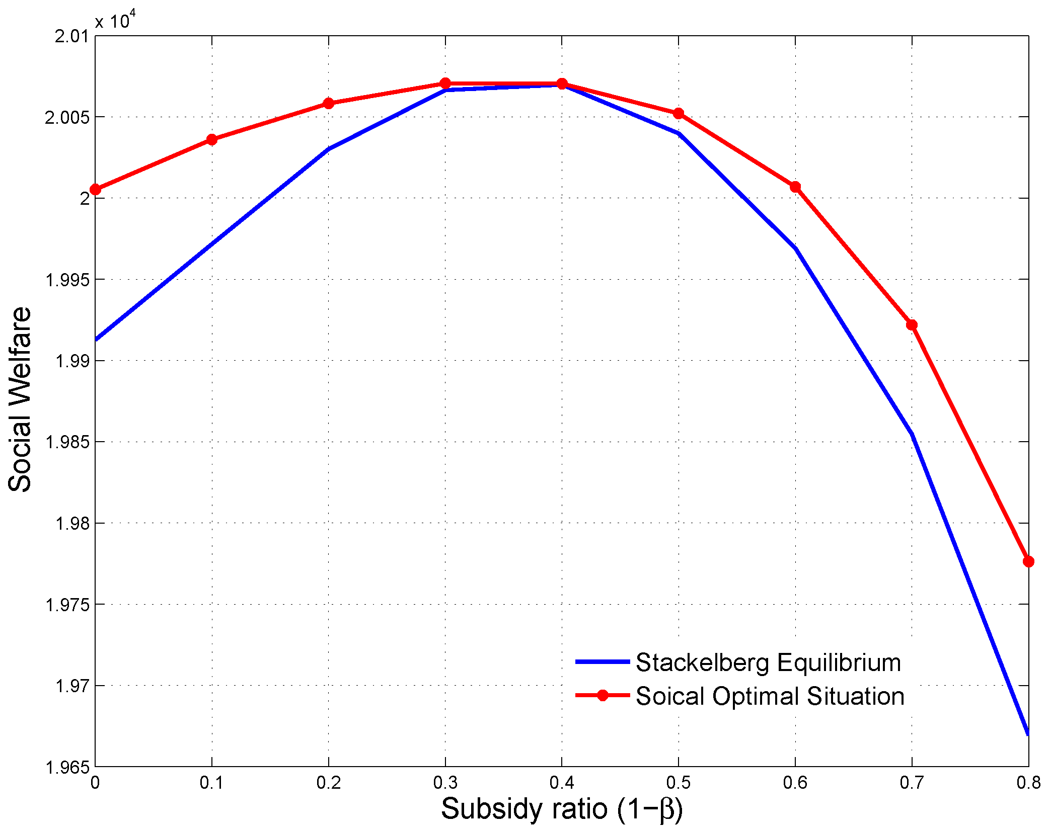 Sustainability 10 01576 g011