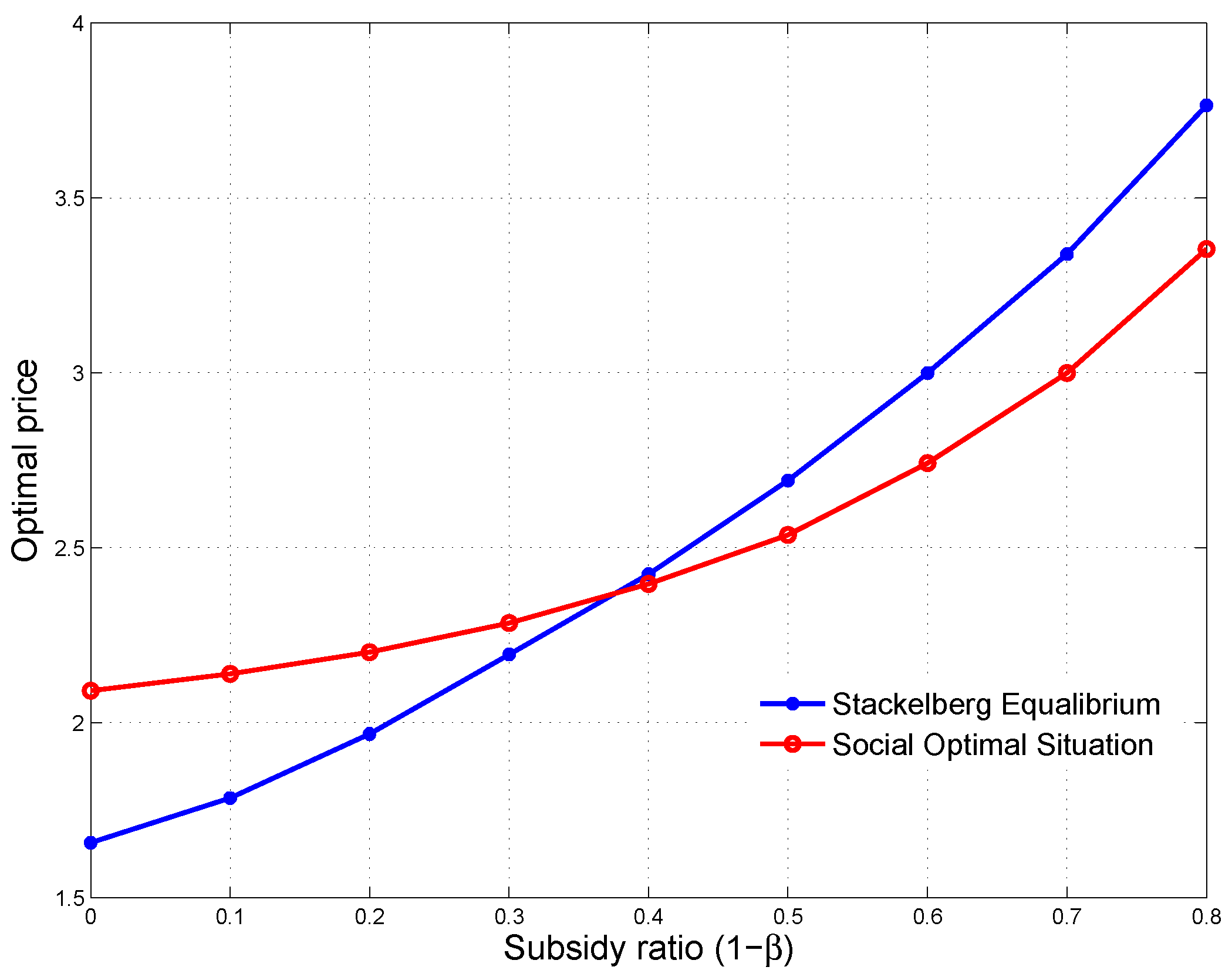 Sustainability 10 01576 g012