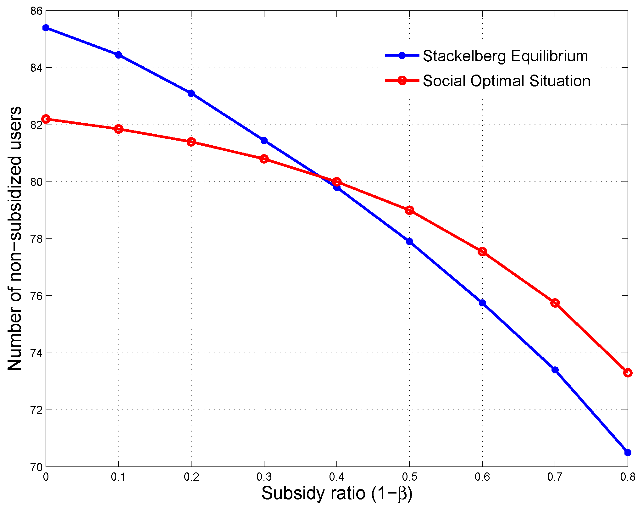 Sustainability 10 01576 g013