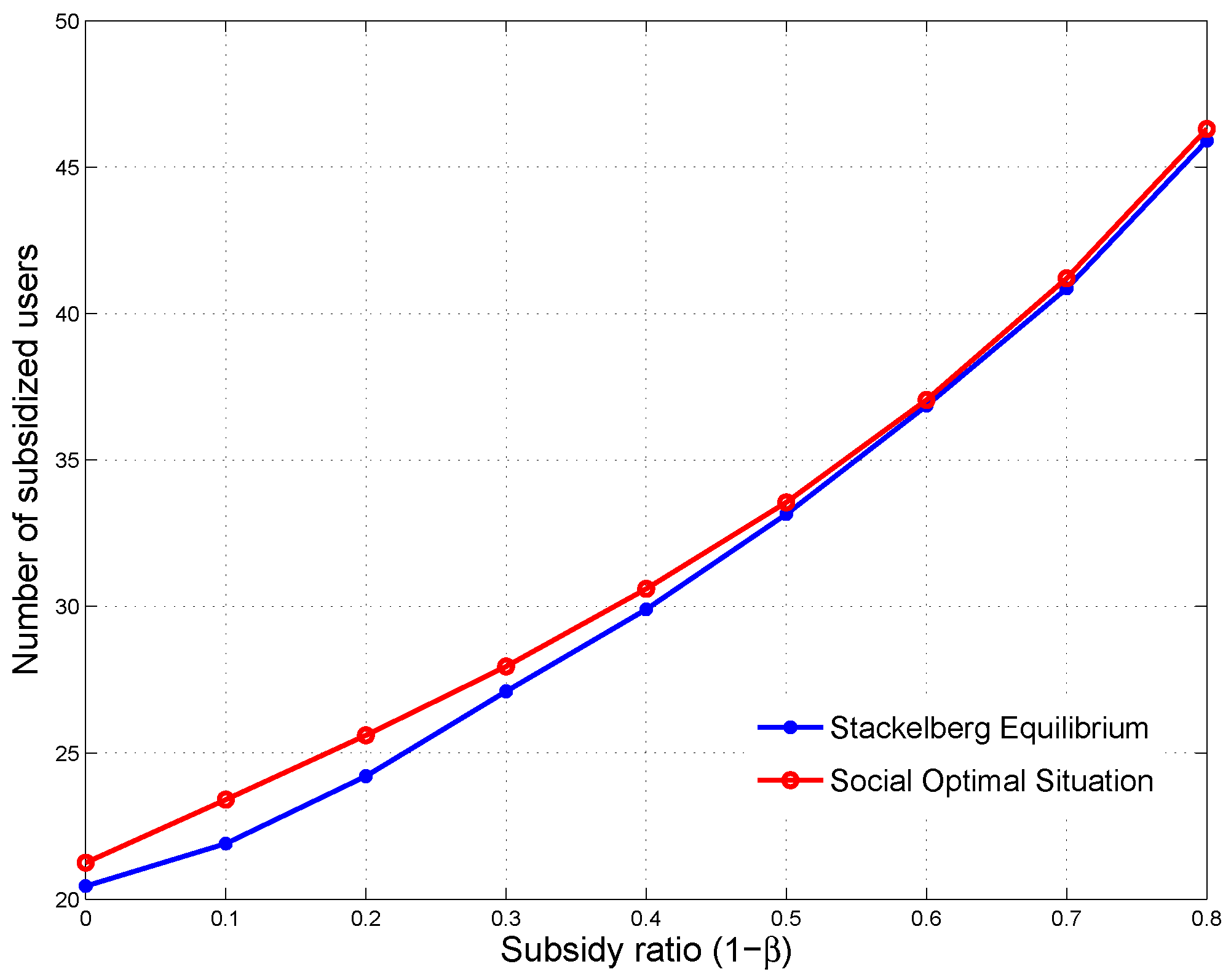 Sustainability 10 01576 g014