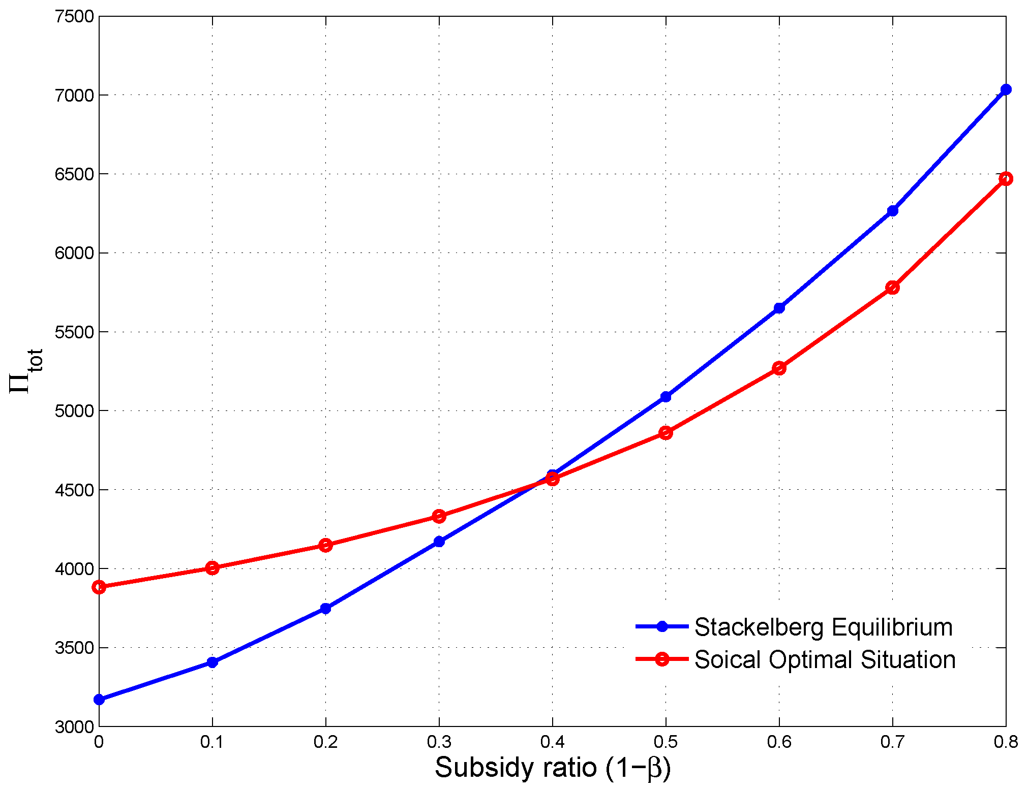 Sustainability 10 01576 g015