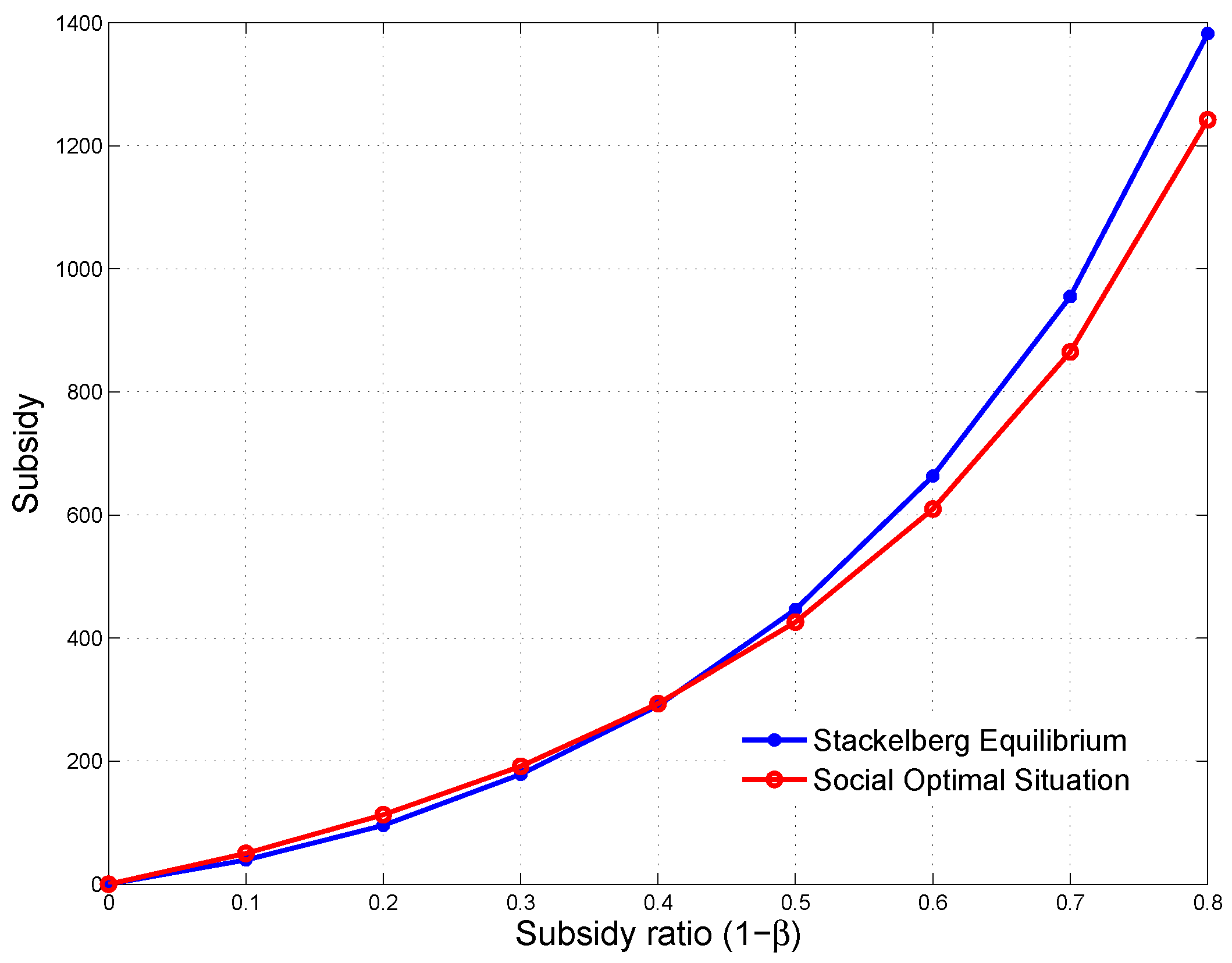 Sustainability 10 01576 g016