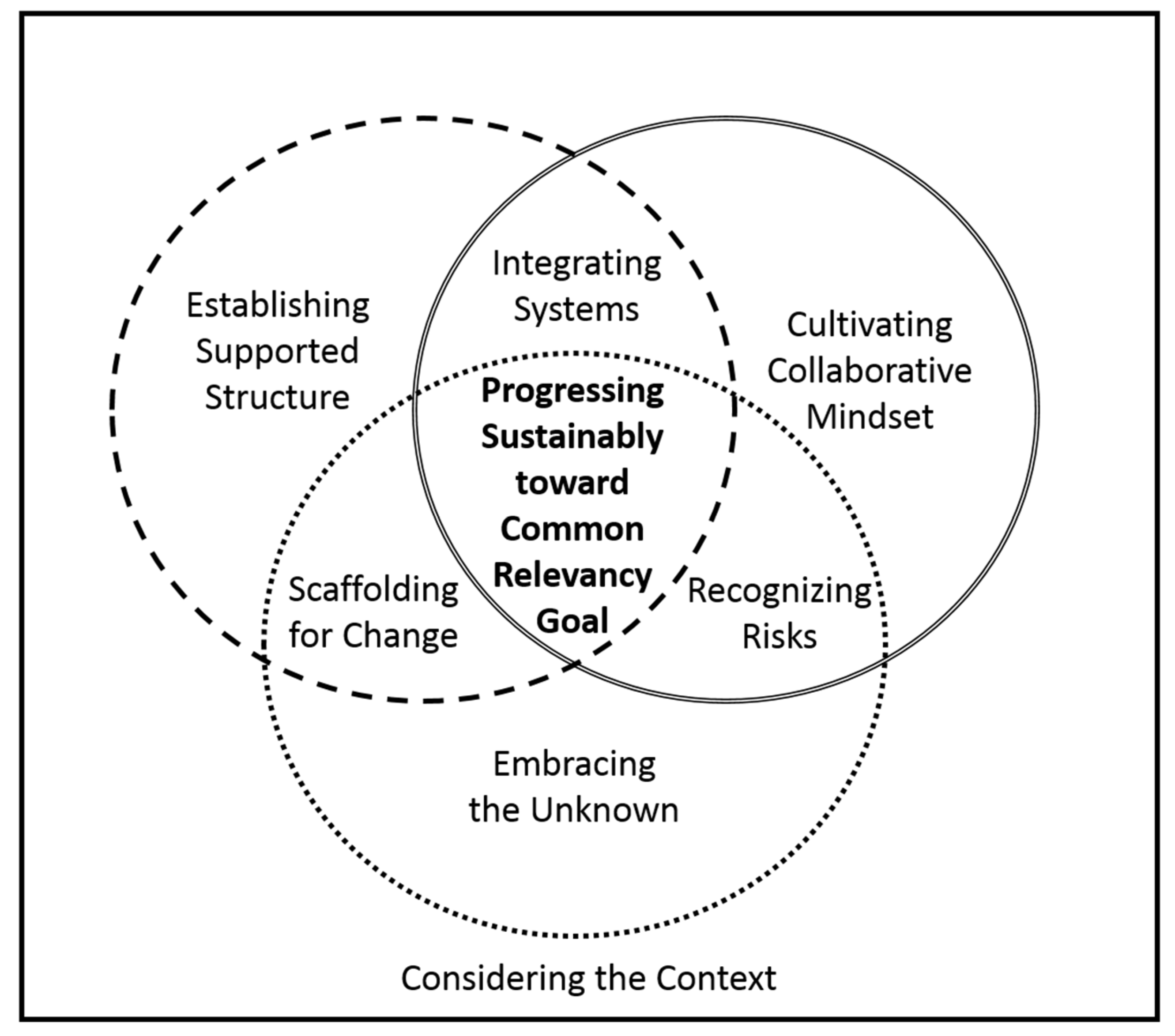 Sustainability 10 01577 g001