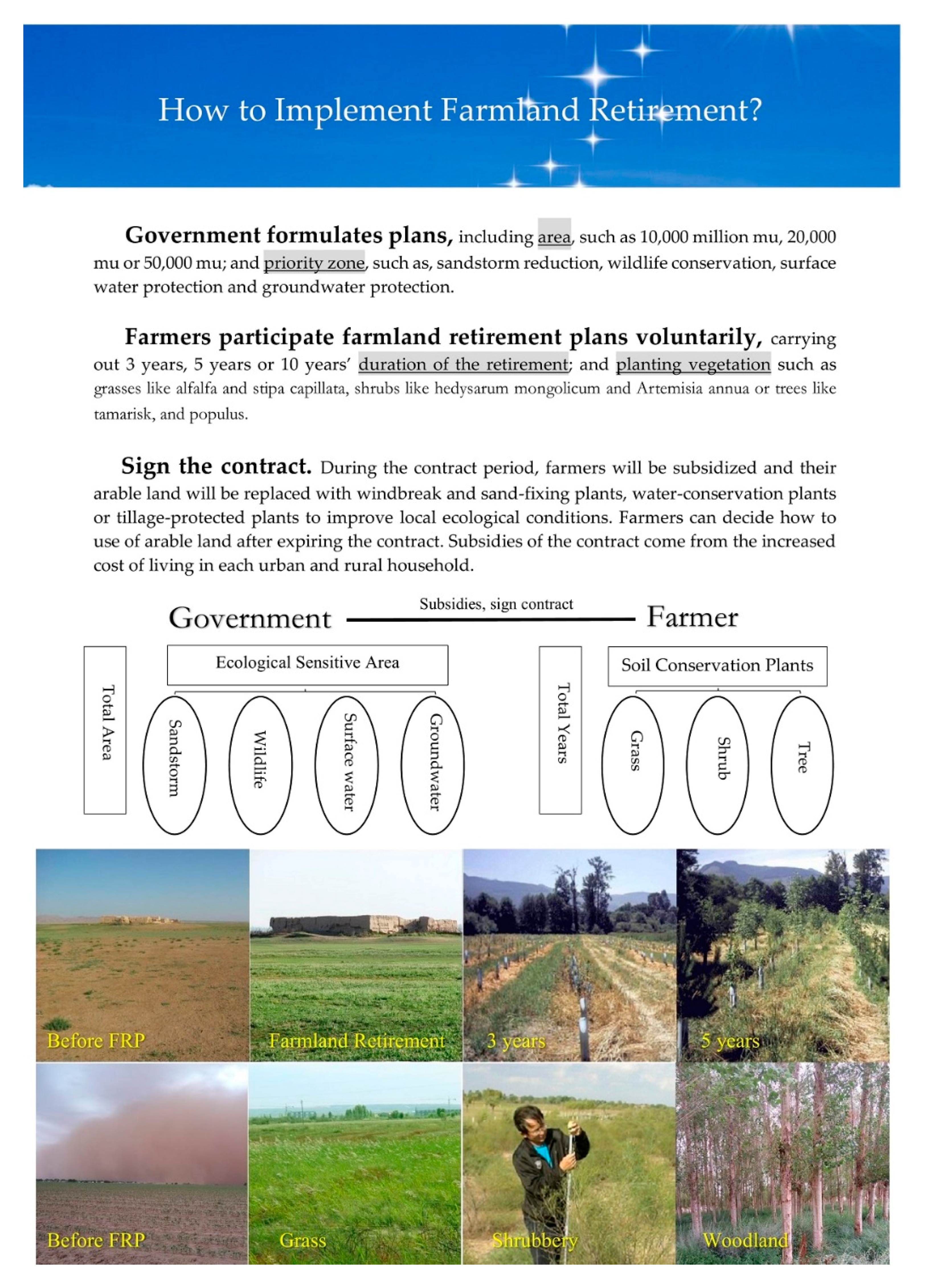 Sustainability 10 01579 i007 Sustainability 10 01579 i007