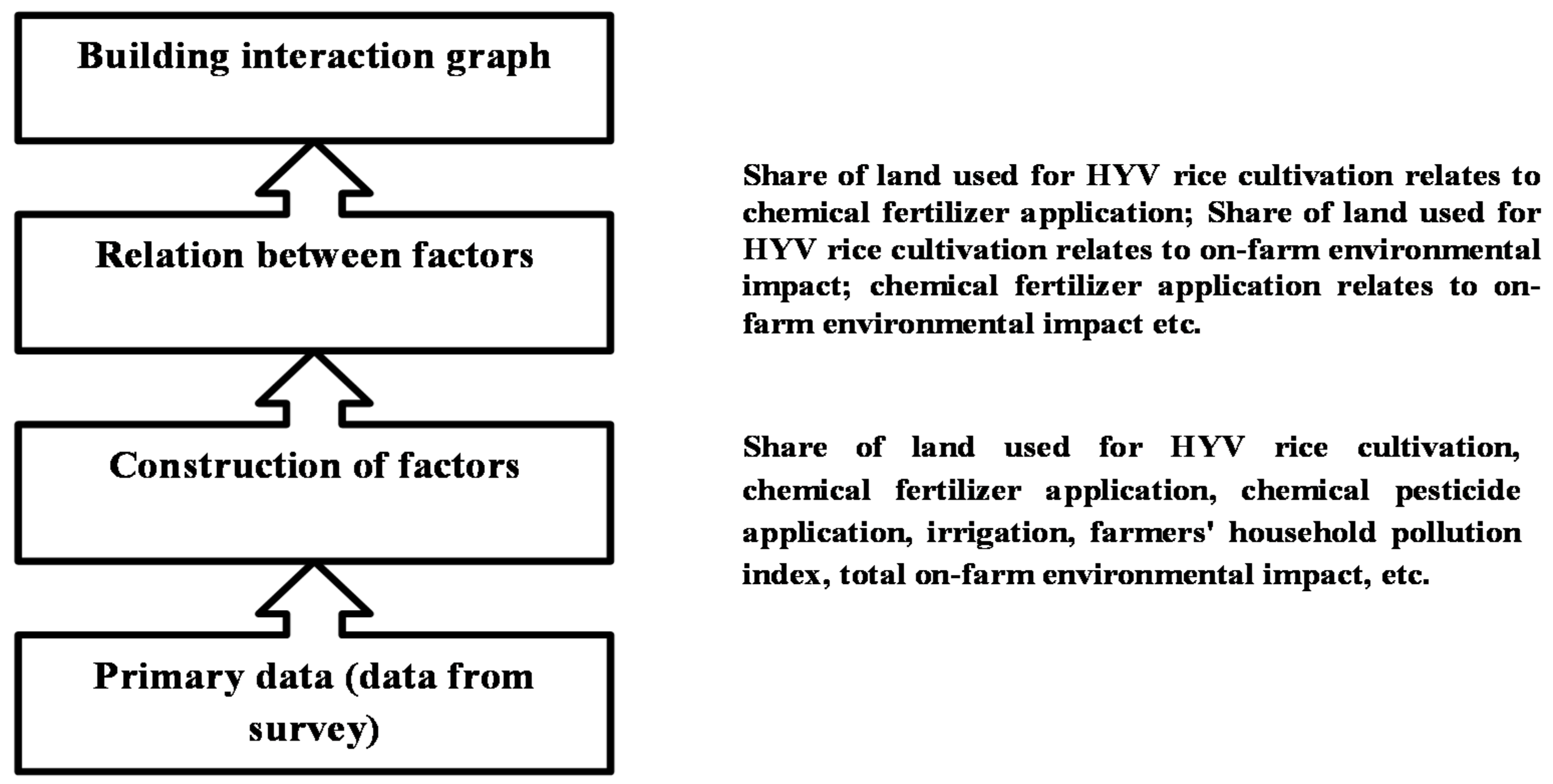 Sustainability 10 01580 g001