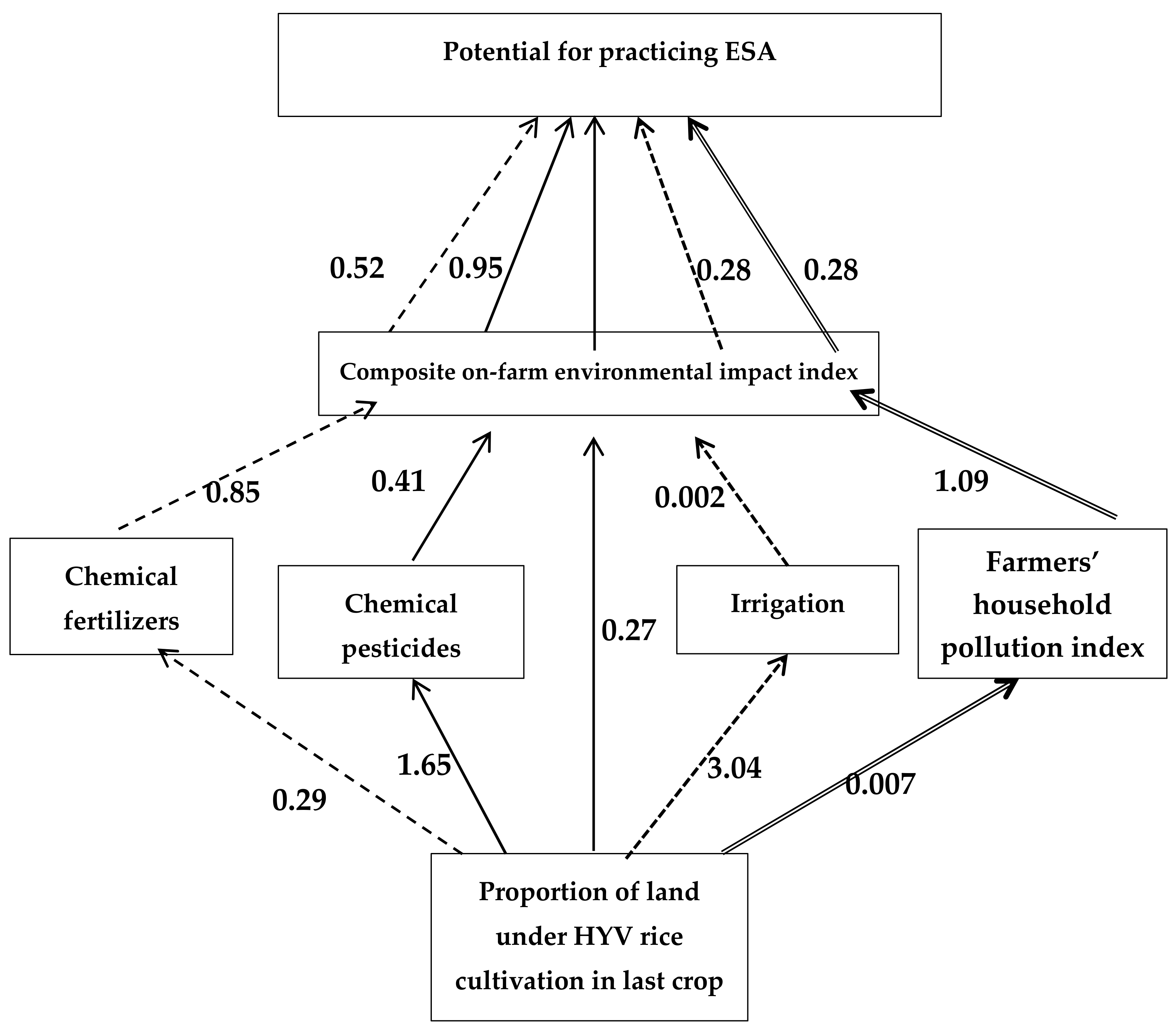 Sustainability 10 01580 g002