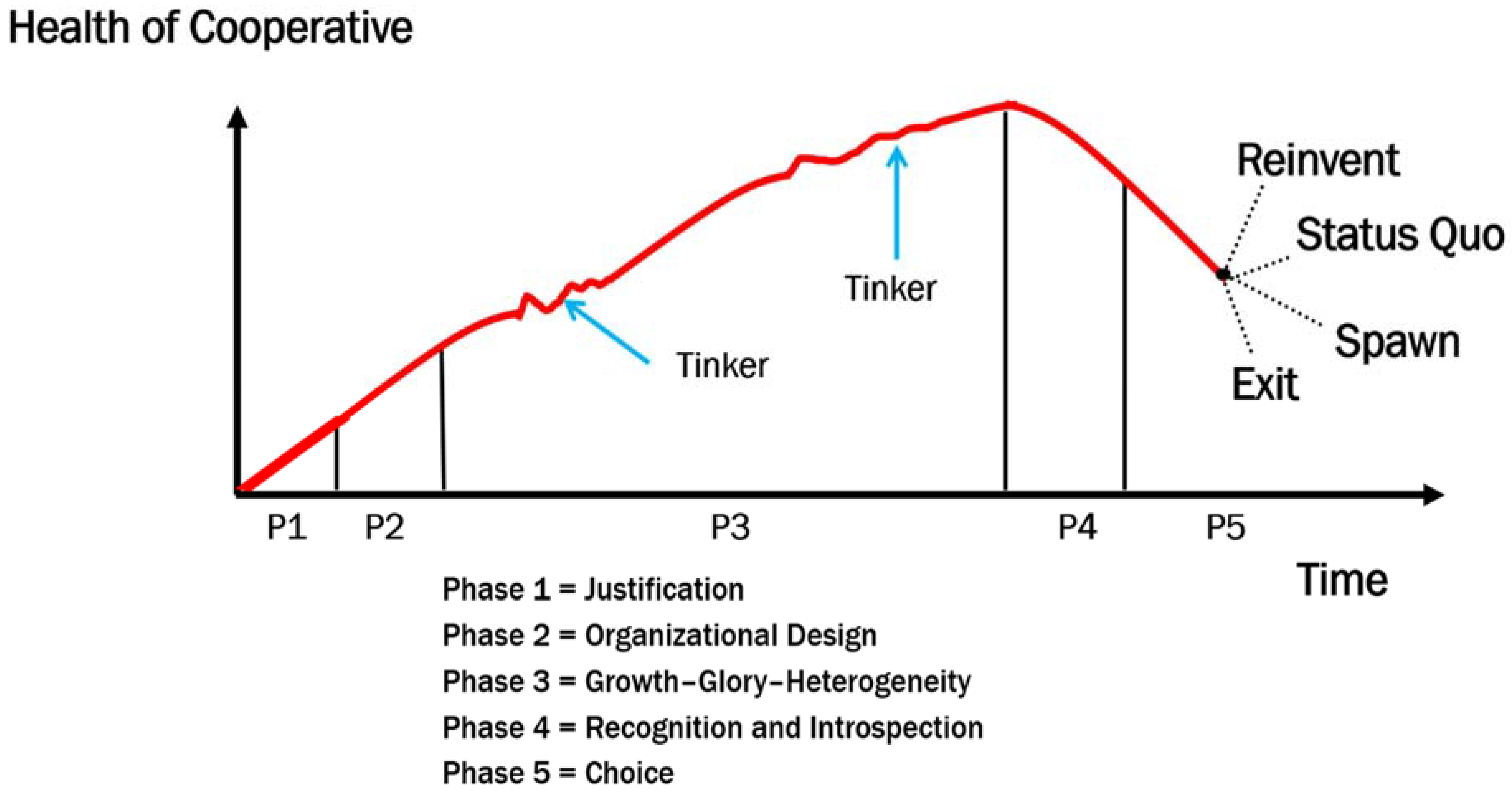 Sustainability 10 01586 g001