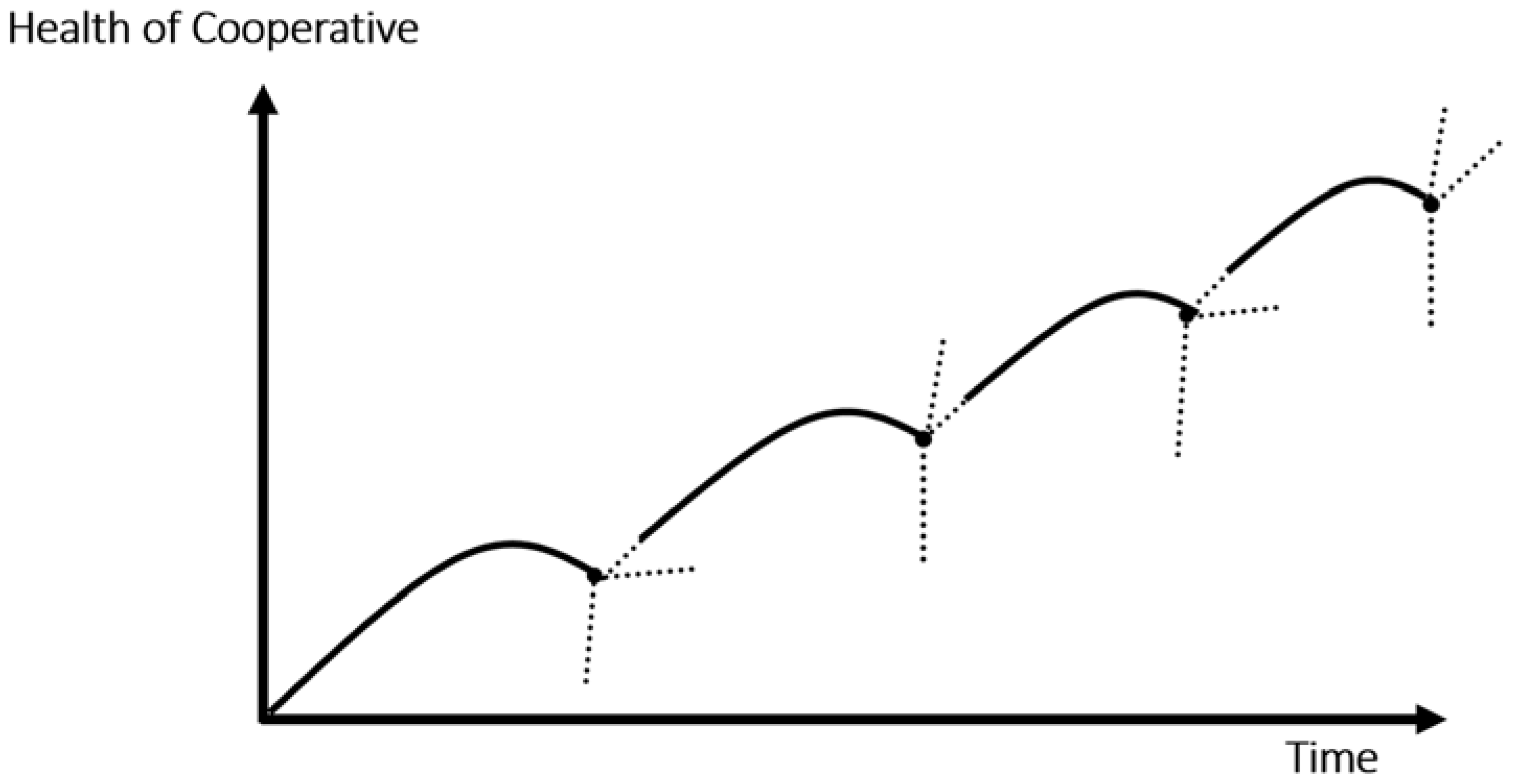 Sustainability 10 01586 g002