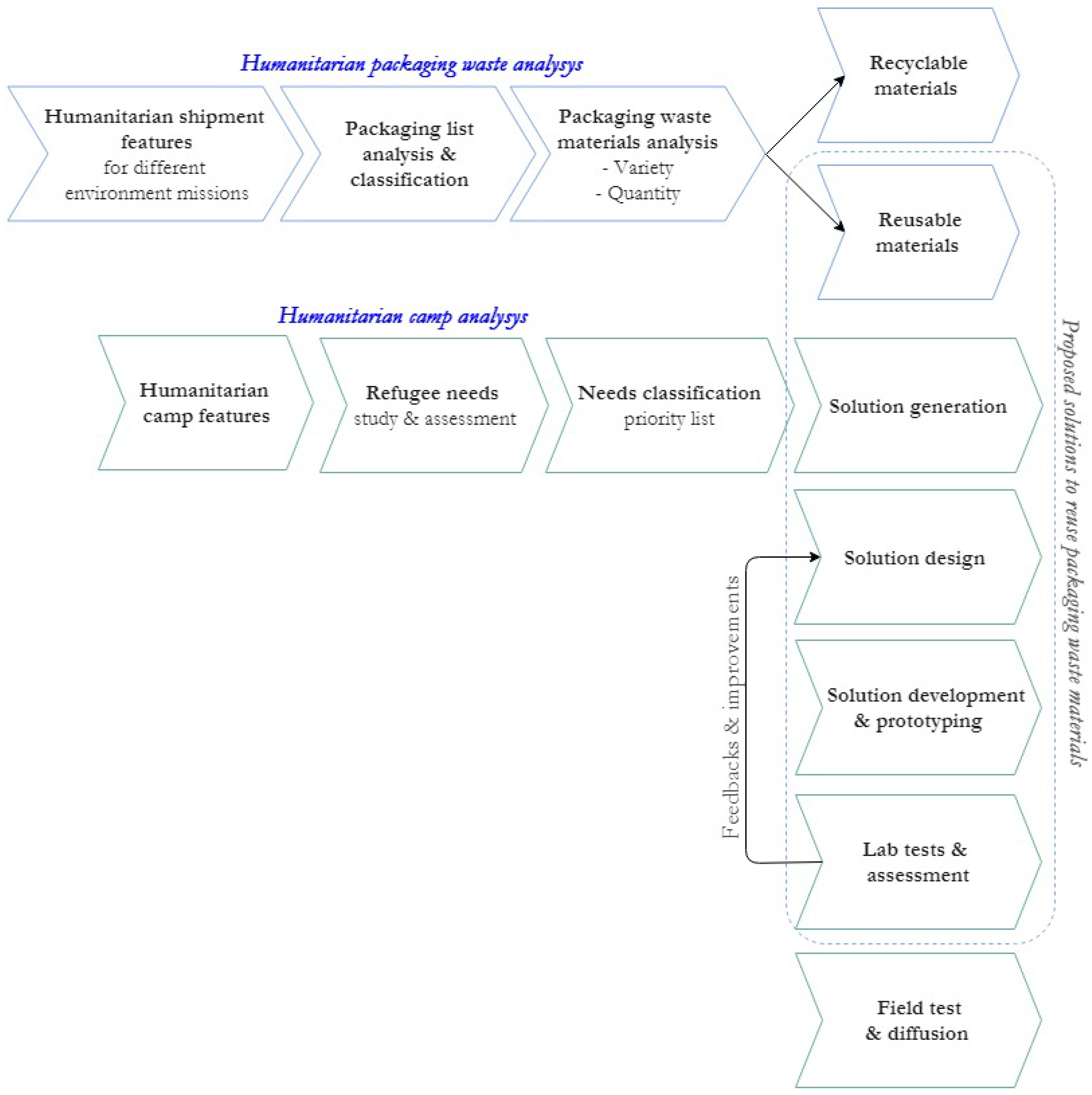 Sustainability 10 01587 g001