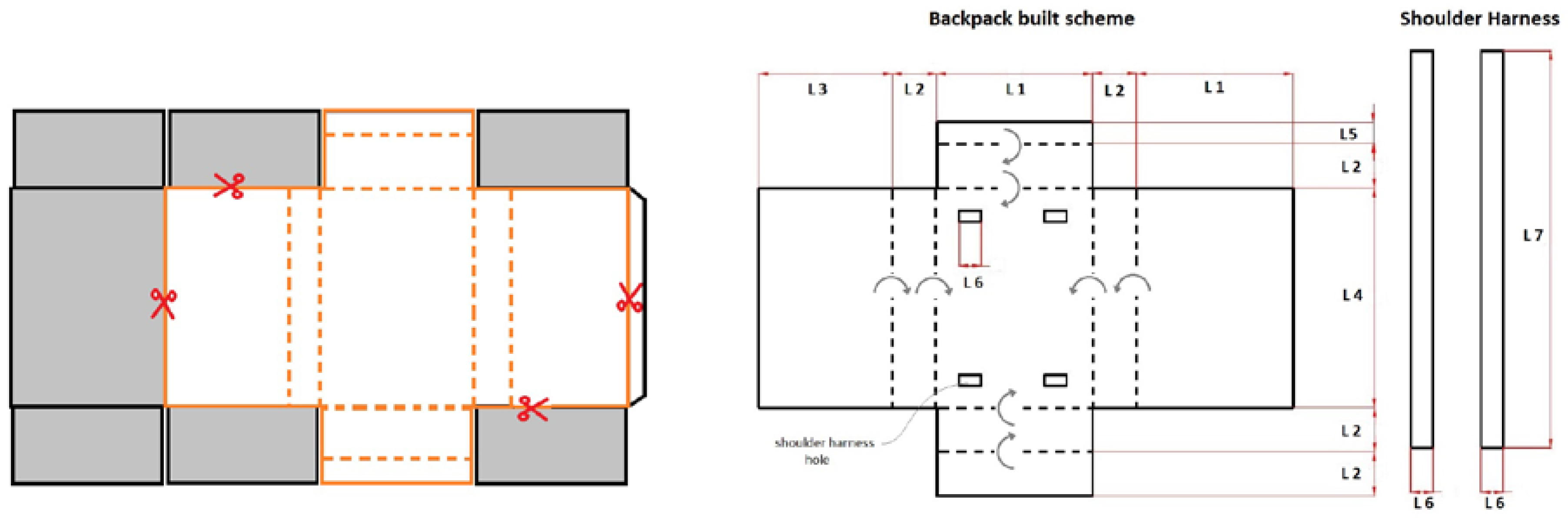 Sustainability 10 01587 g002