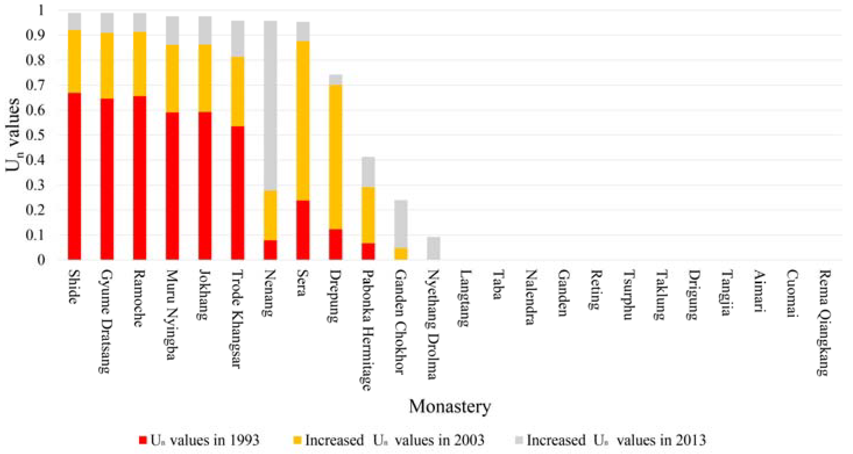 Sustainability 10 01593 g007