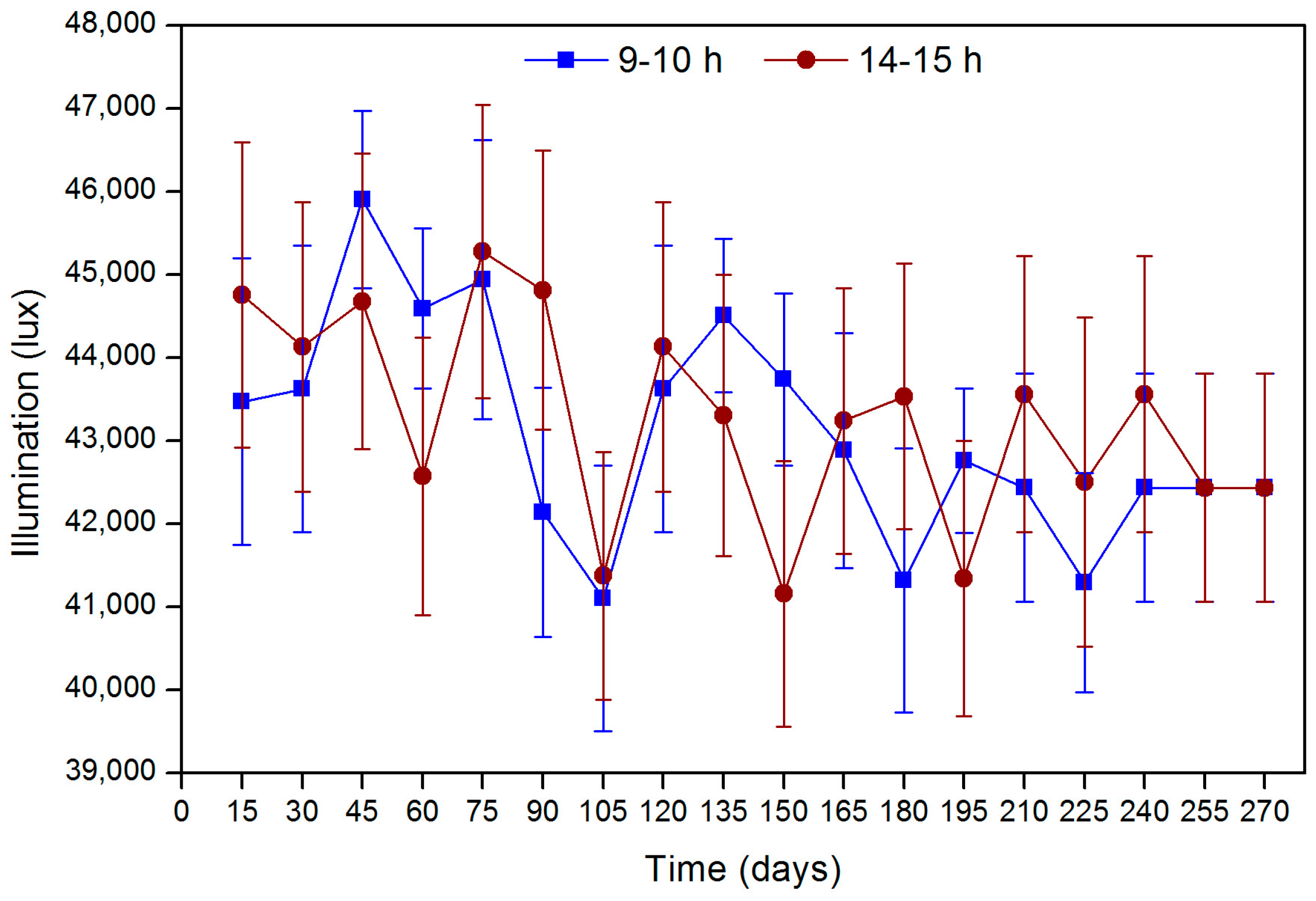 Sustainability 10 01594 g003