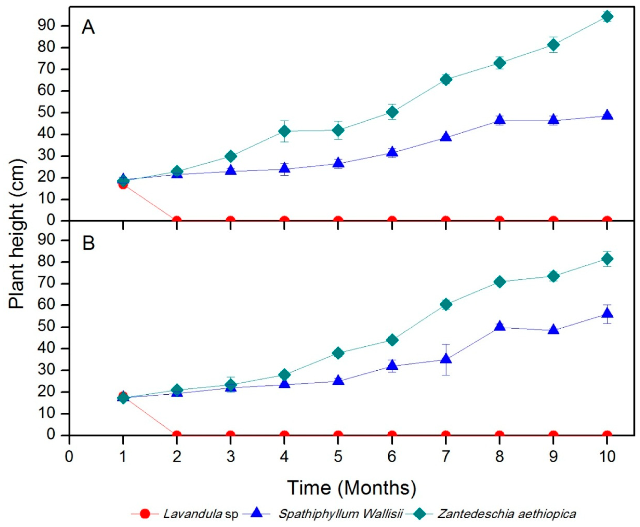 Sustainability 10 01594 g004