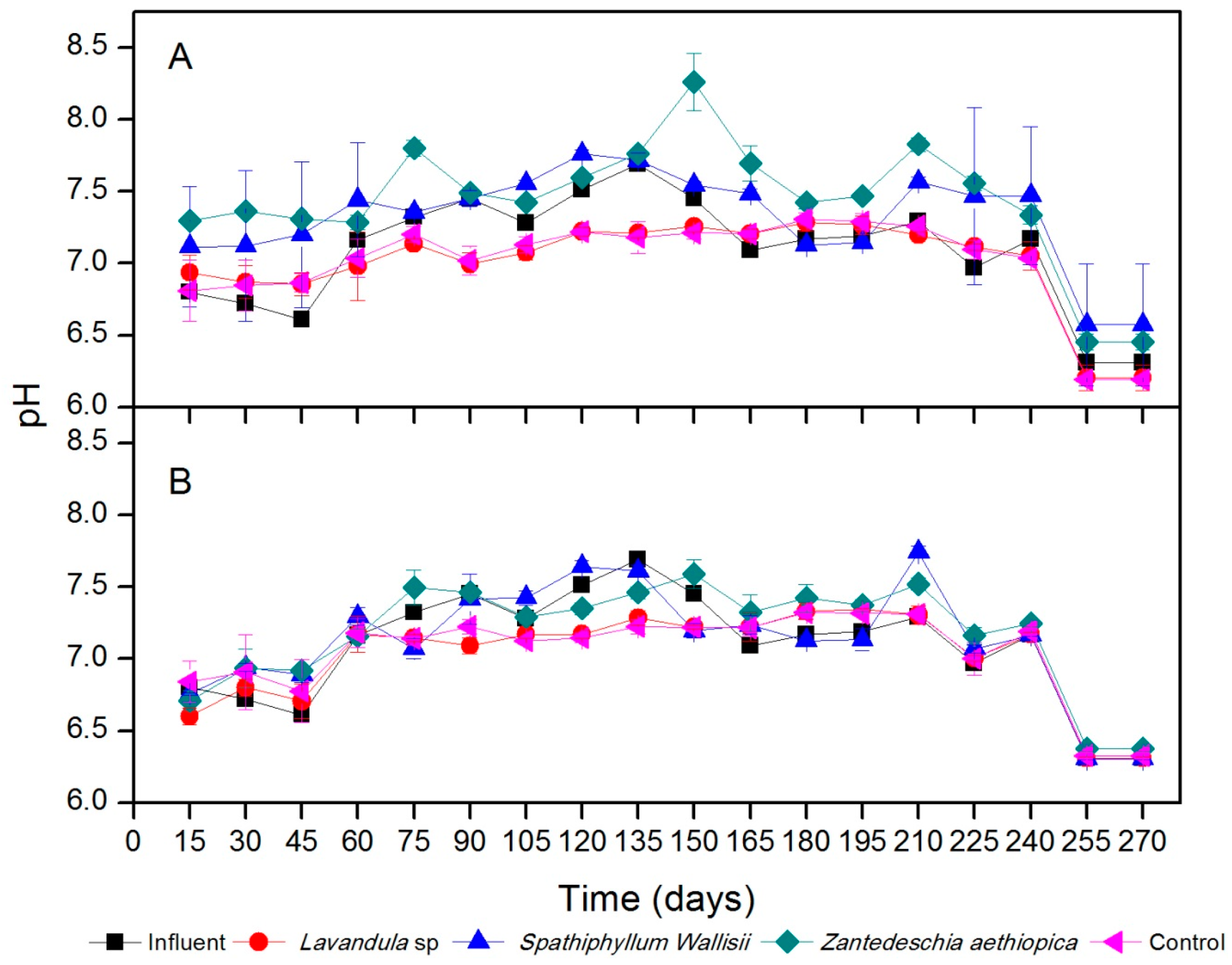 Sustainability 10 01594 g005