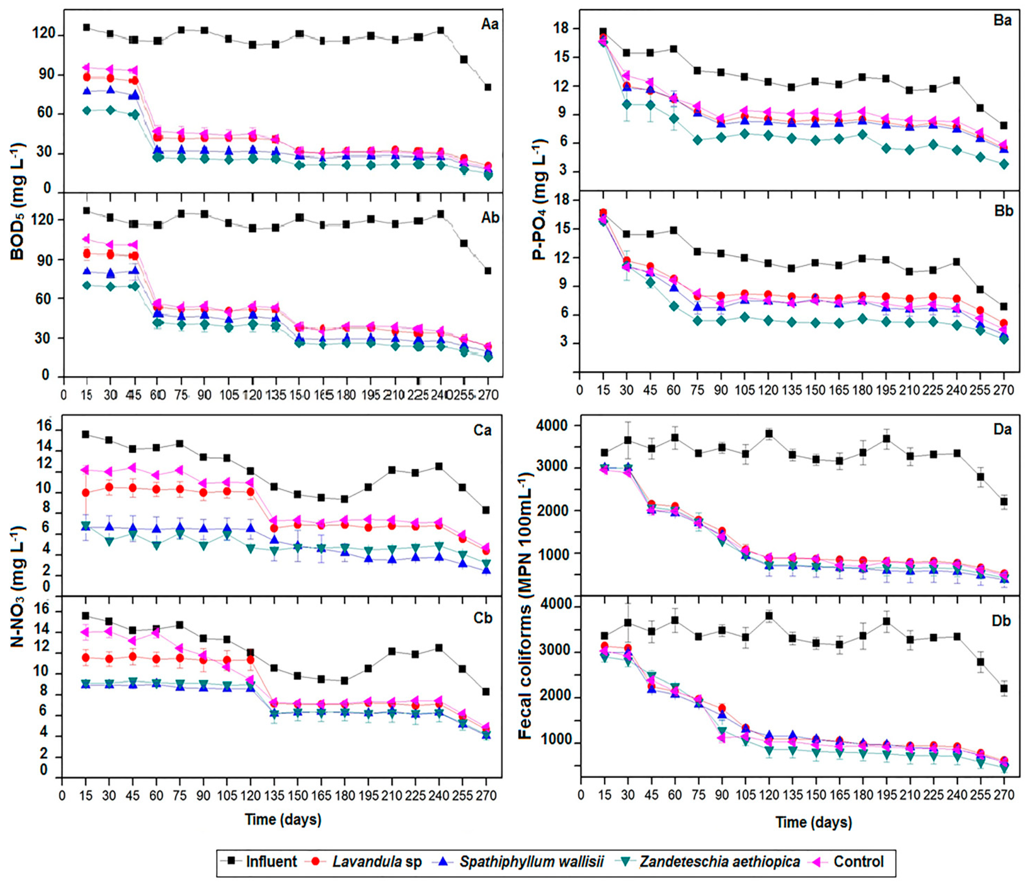 Sustainability 10 01594 g006