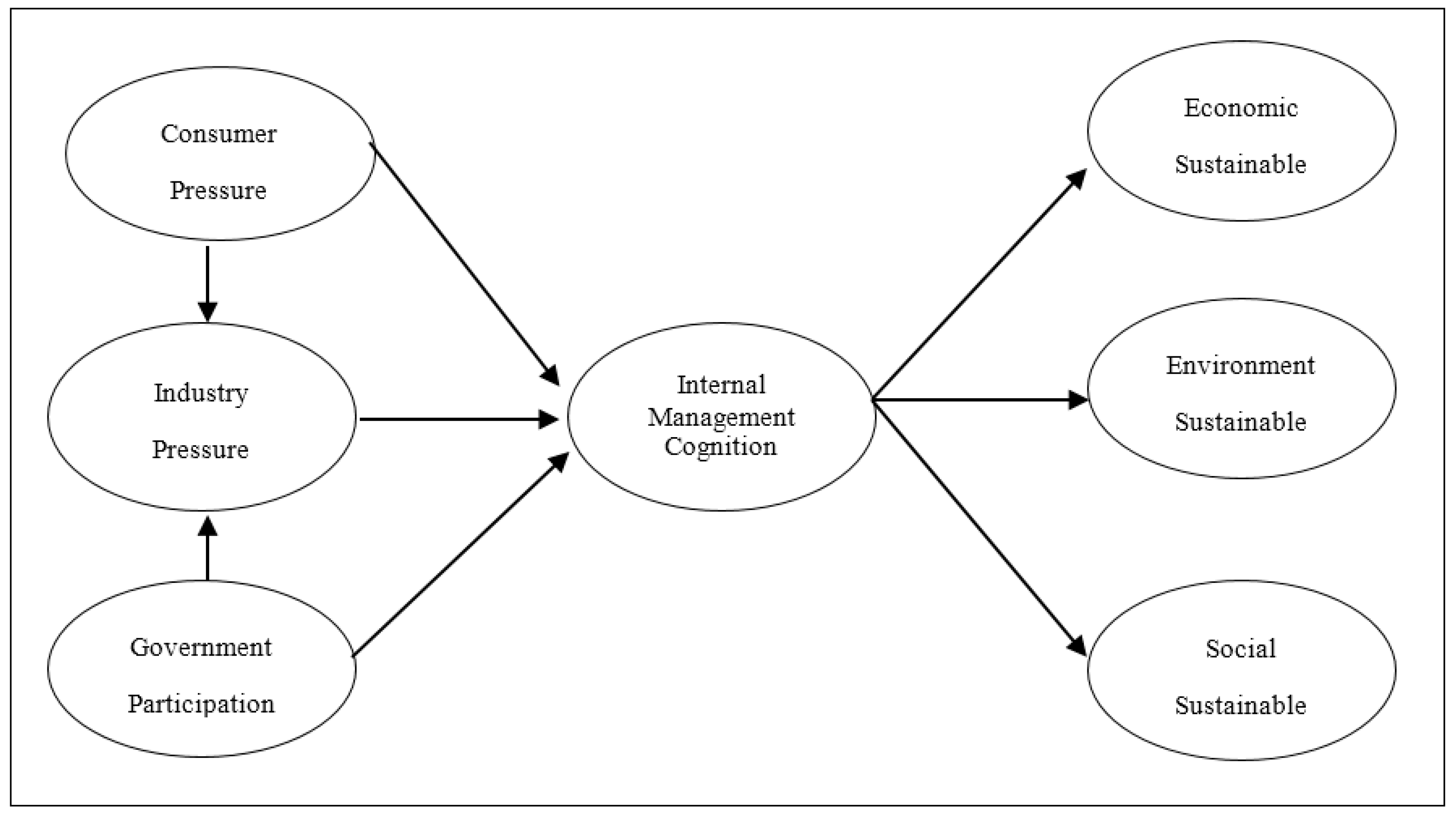 Sustainability 10 01595 g001