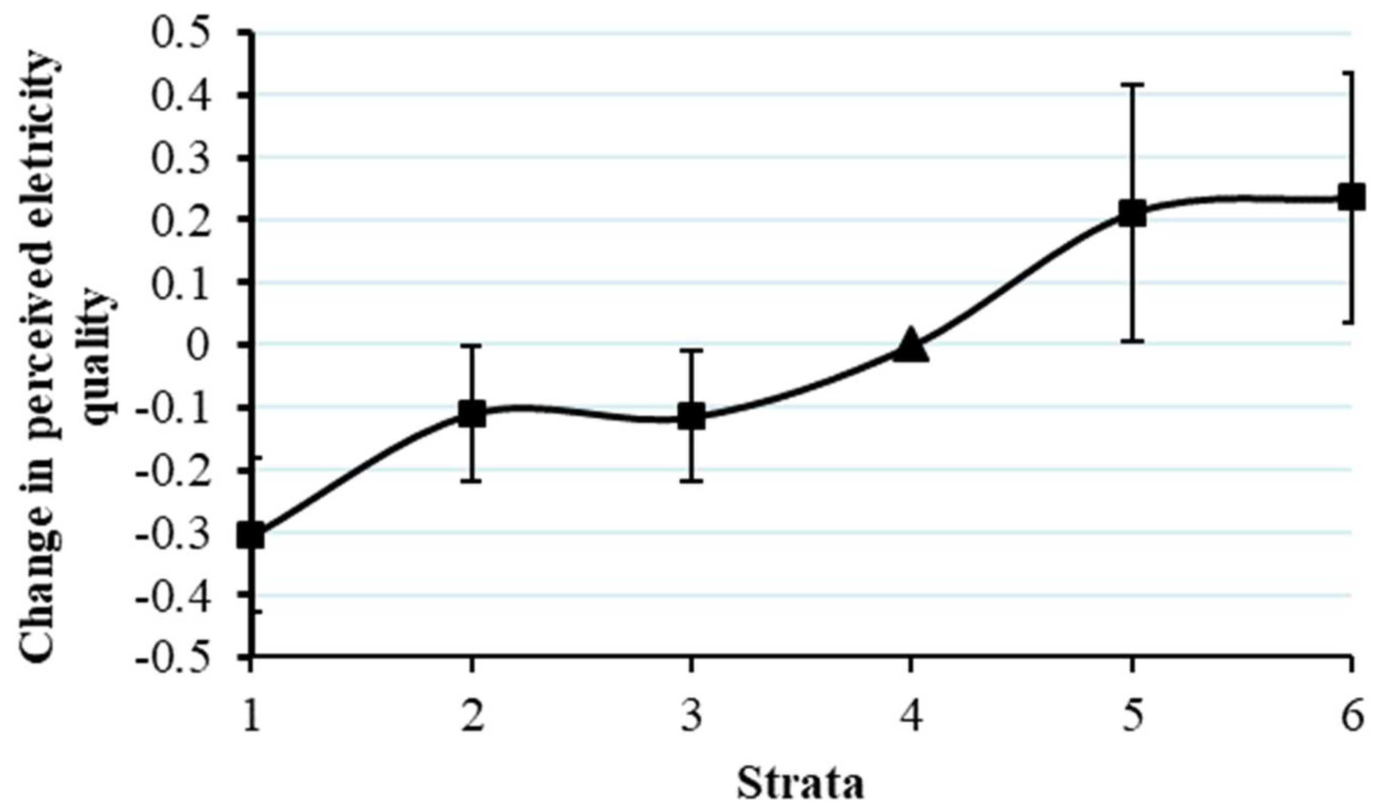 Sustainability 10 01599 g001