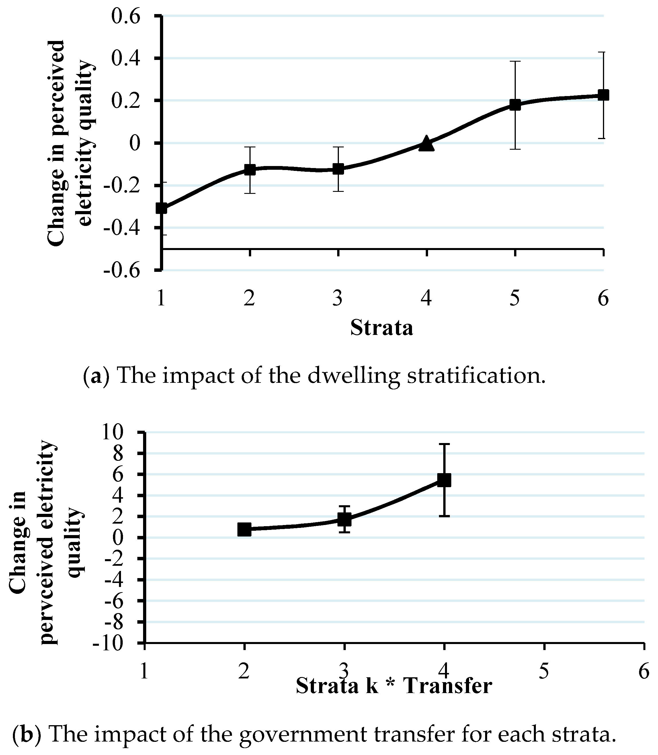 Sustainability 10 01599 g002