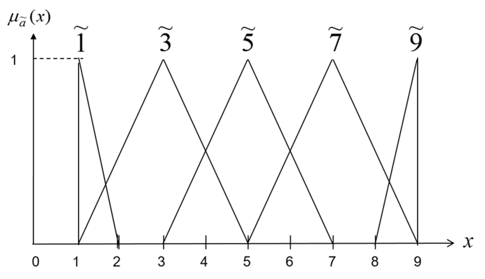 Sustainability 10 01607 g001