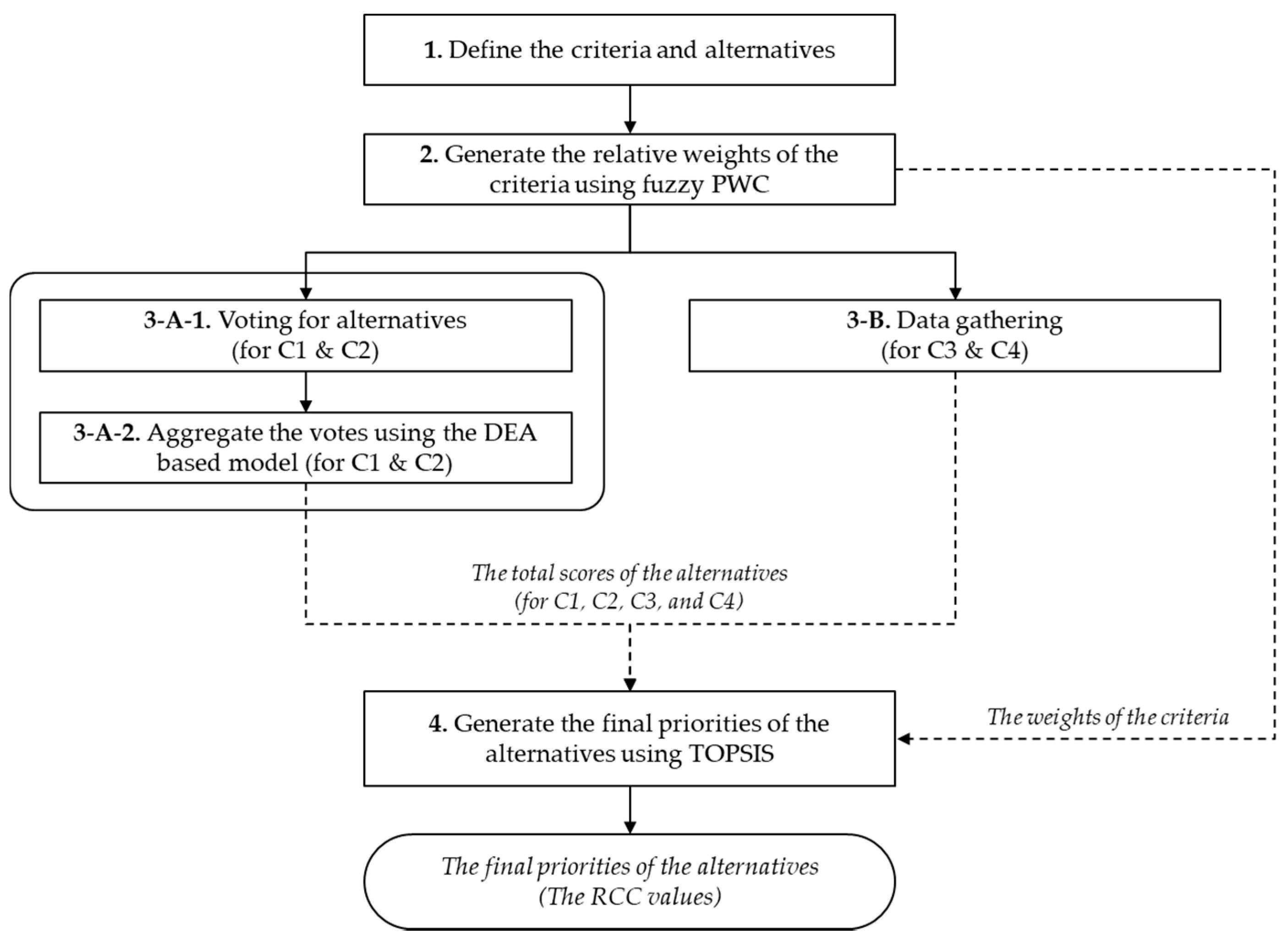 Sustainability 10 01607 g002