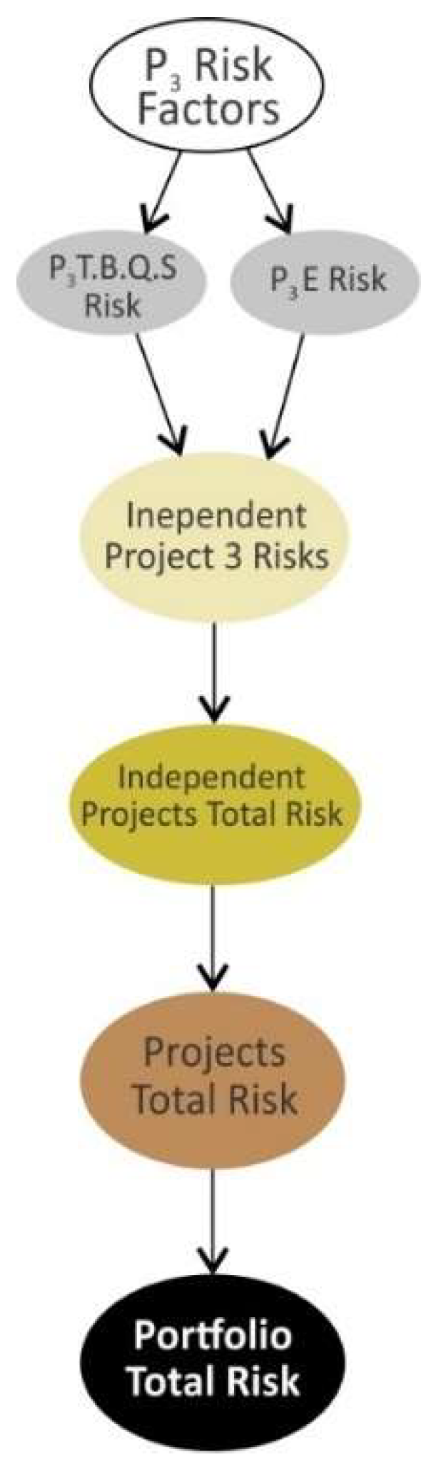 Sustainability 10 01609 g002