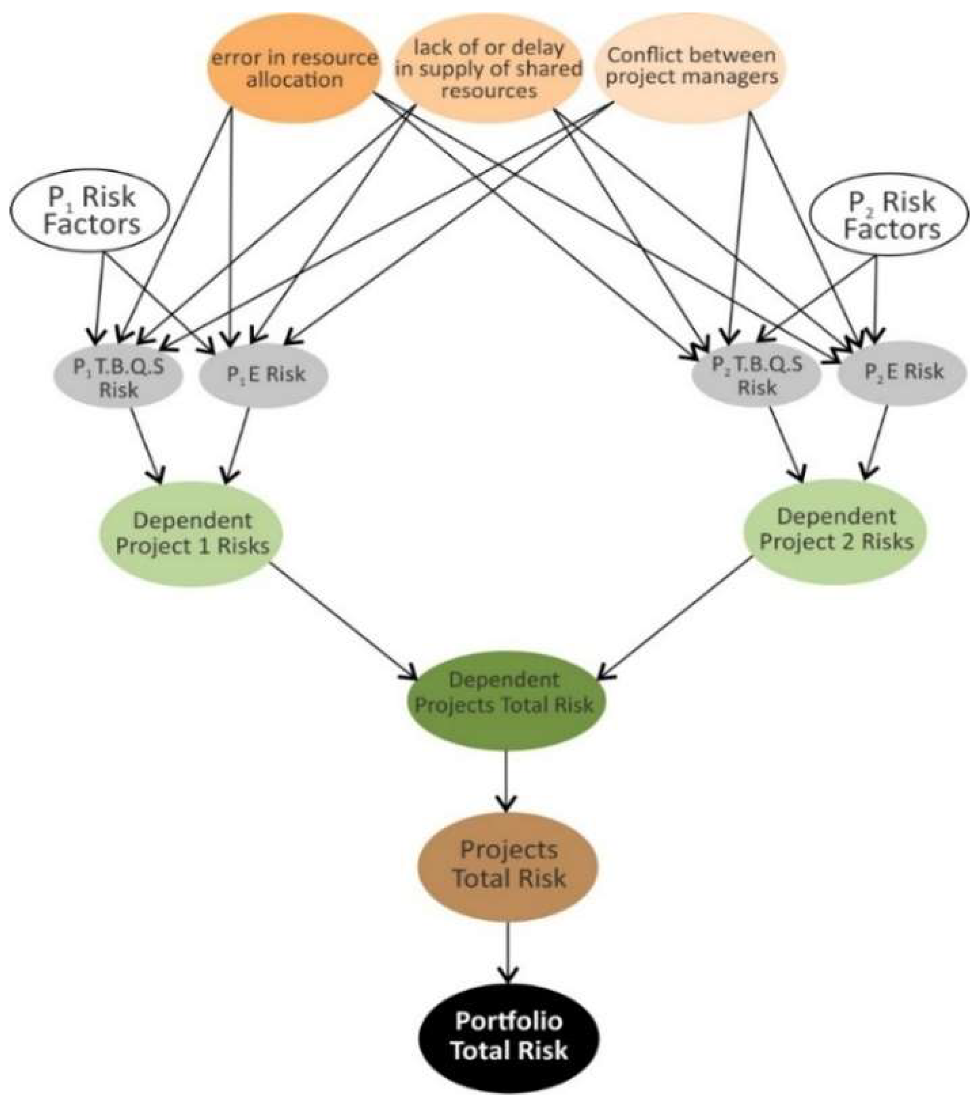 Sustainability 10 01609 g003
