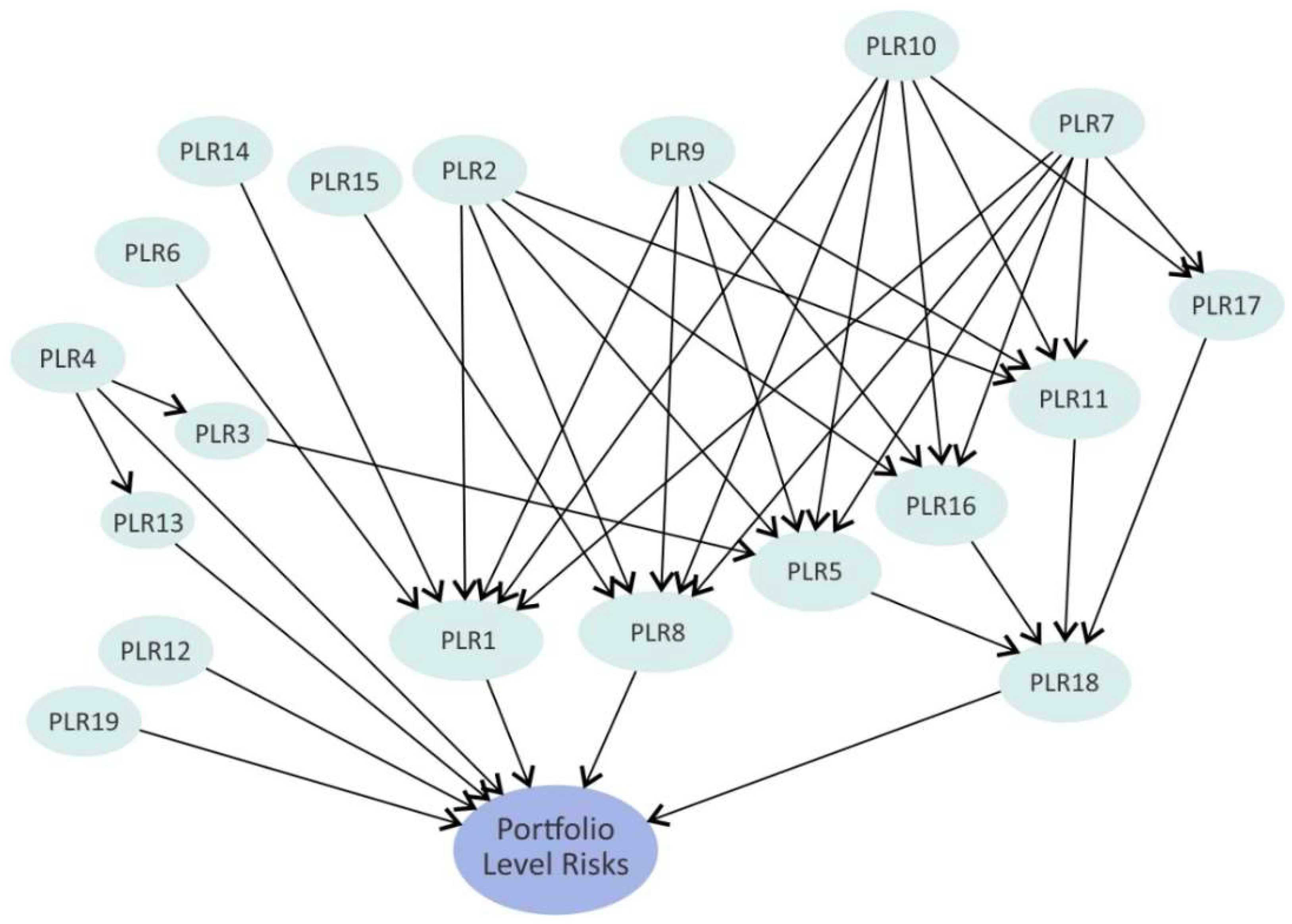 Sustainability 10 01609 g006