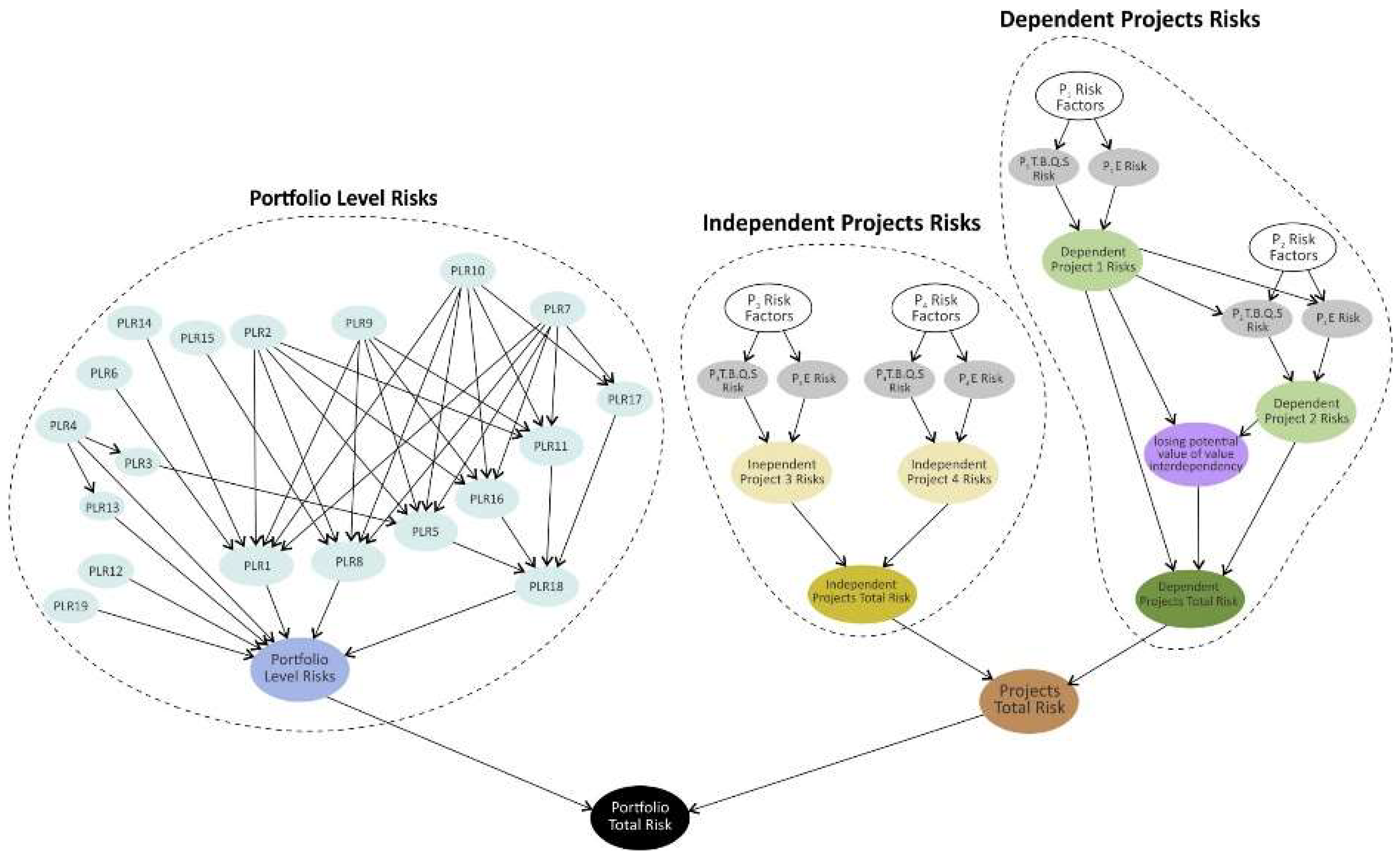 Sustainability 10 01609 g007