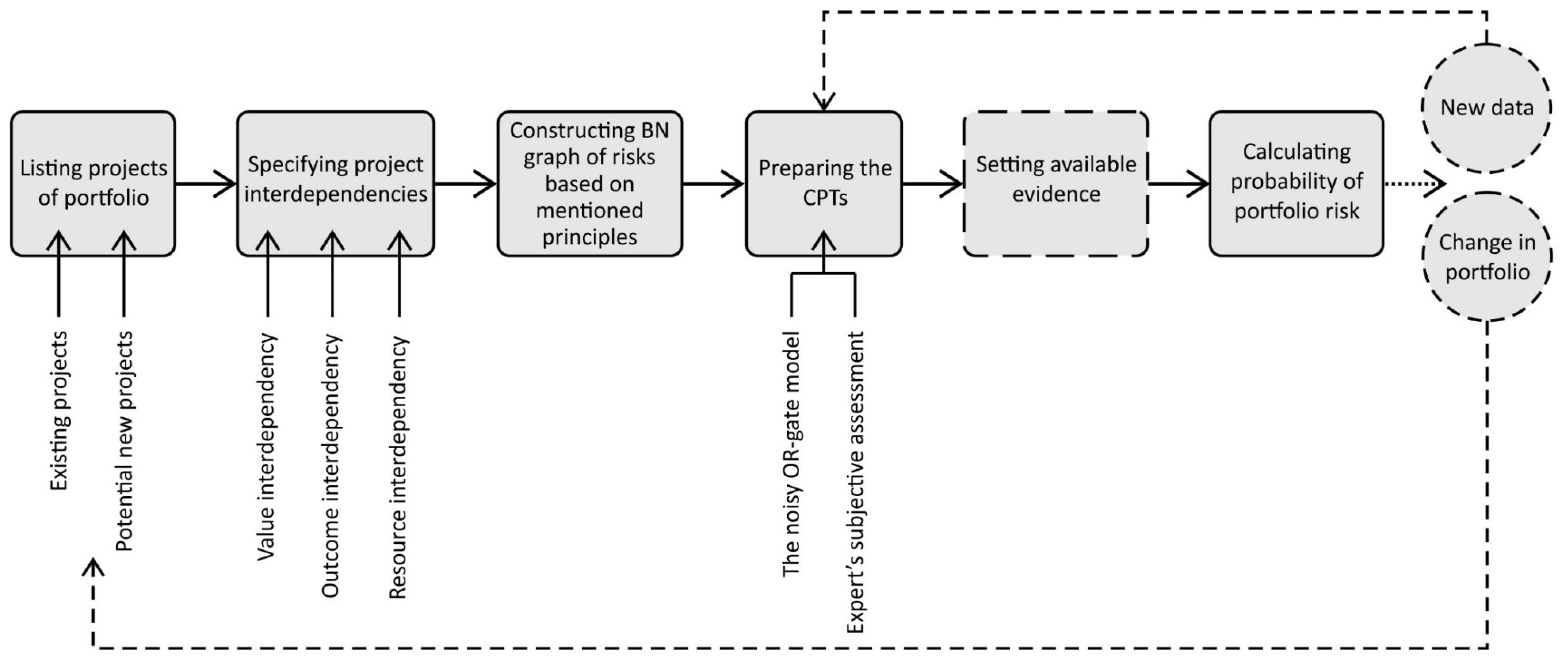Sustainability 10 01609 g009