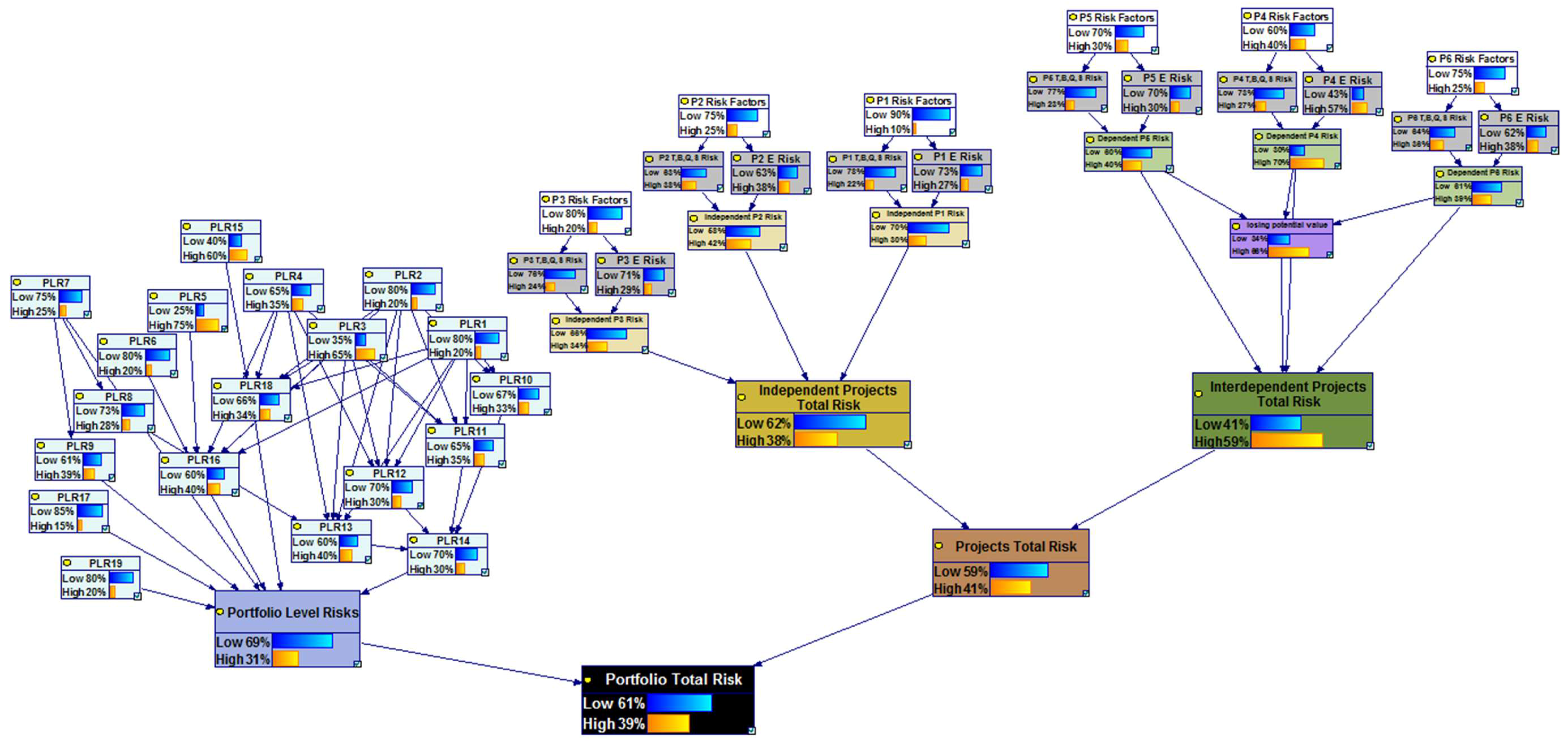 Sustainability 10 01609 g011
