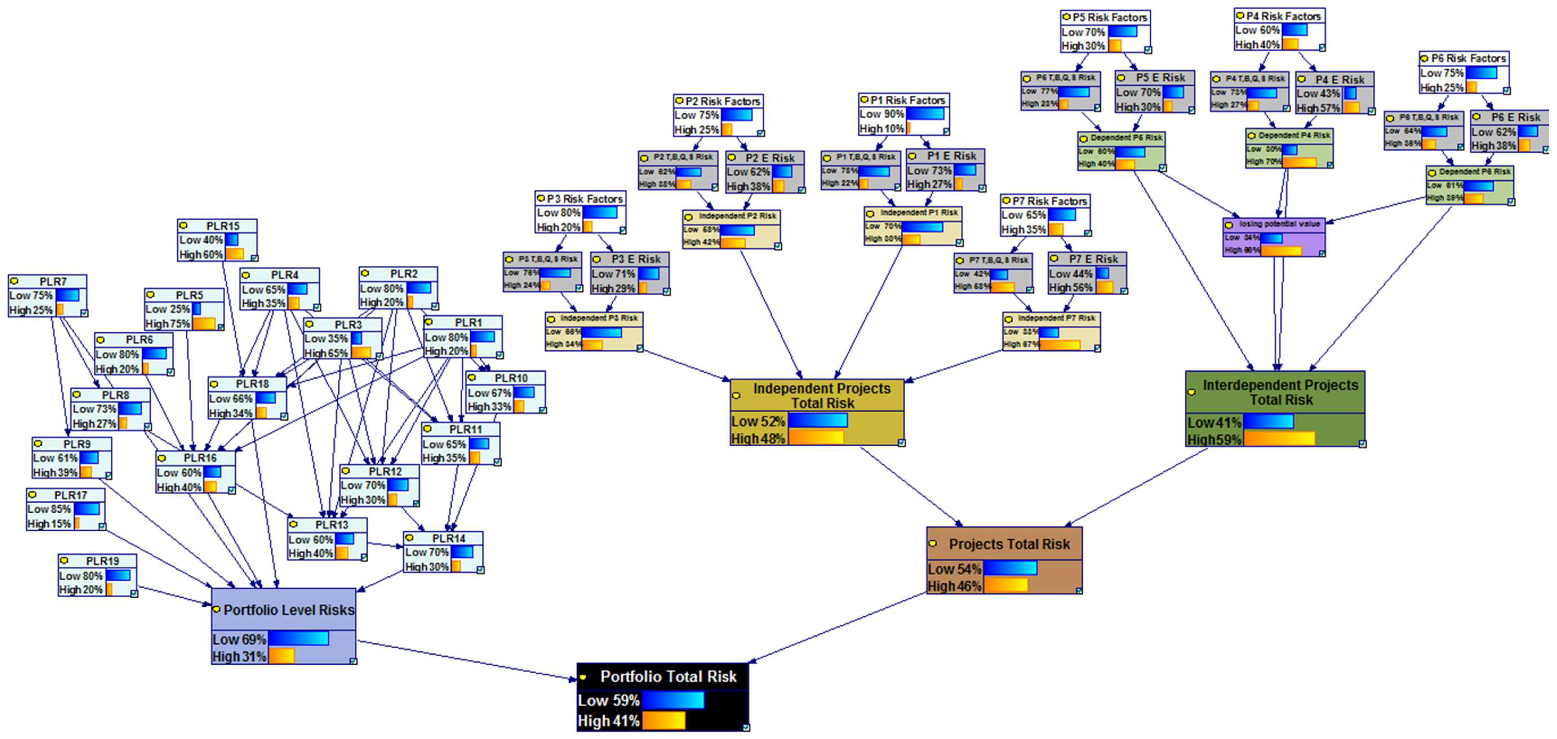 Sustainability 10 01609 g012