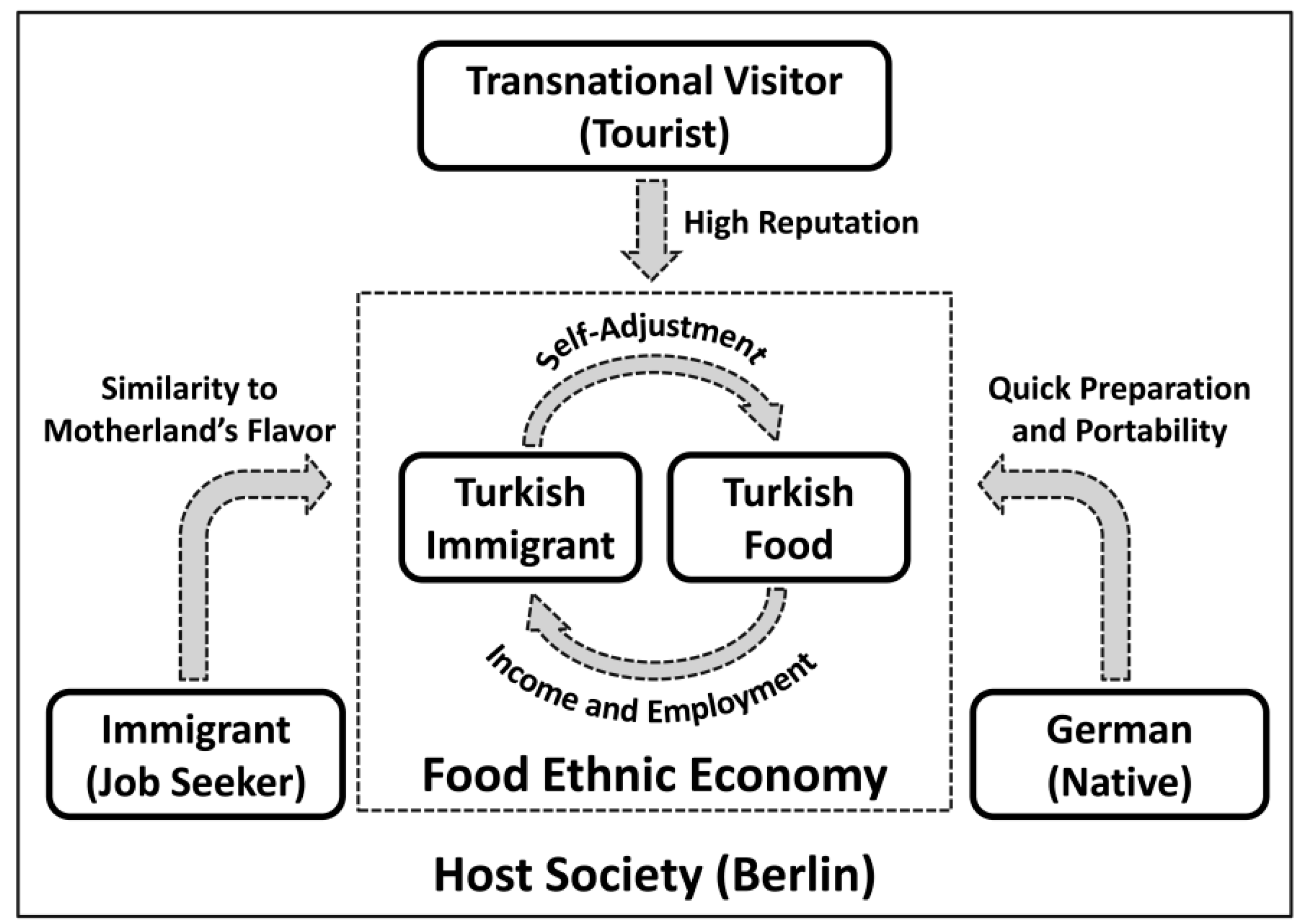 Sustainability 10 01616 g002 Sustainability 10 01616 g002