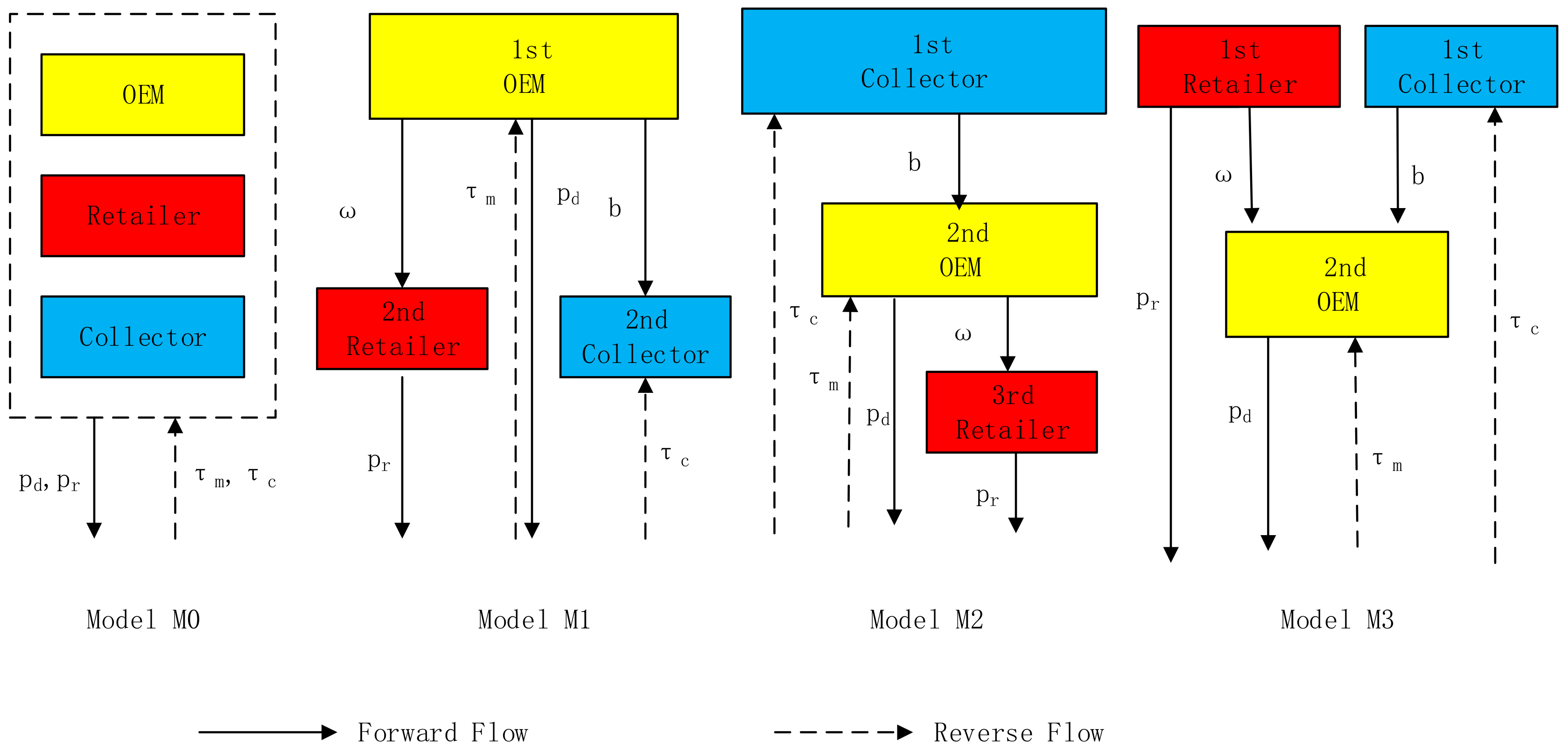 Sustainability 10 01617 g001