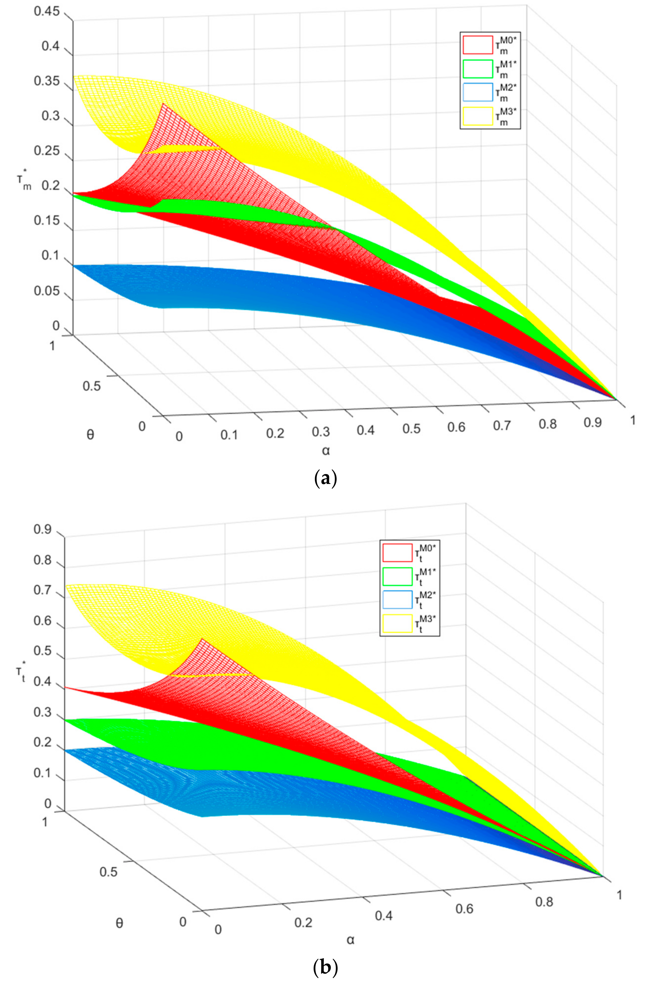 Sustainability 10 01617 g003
