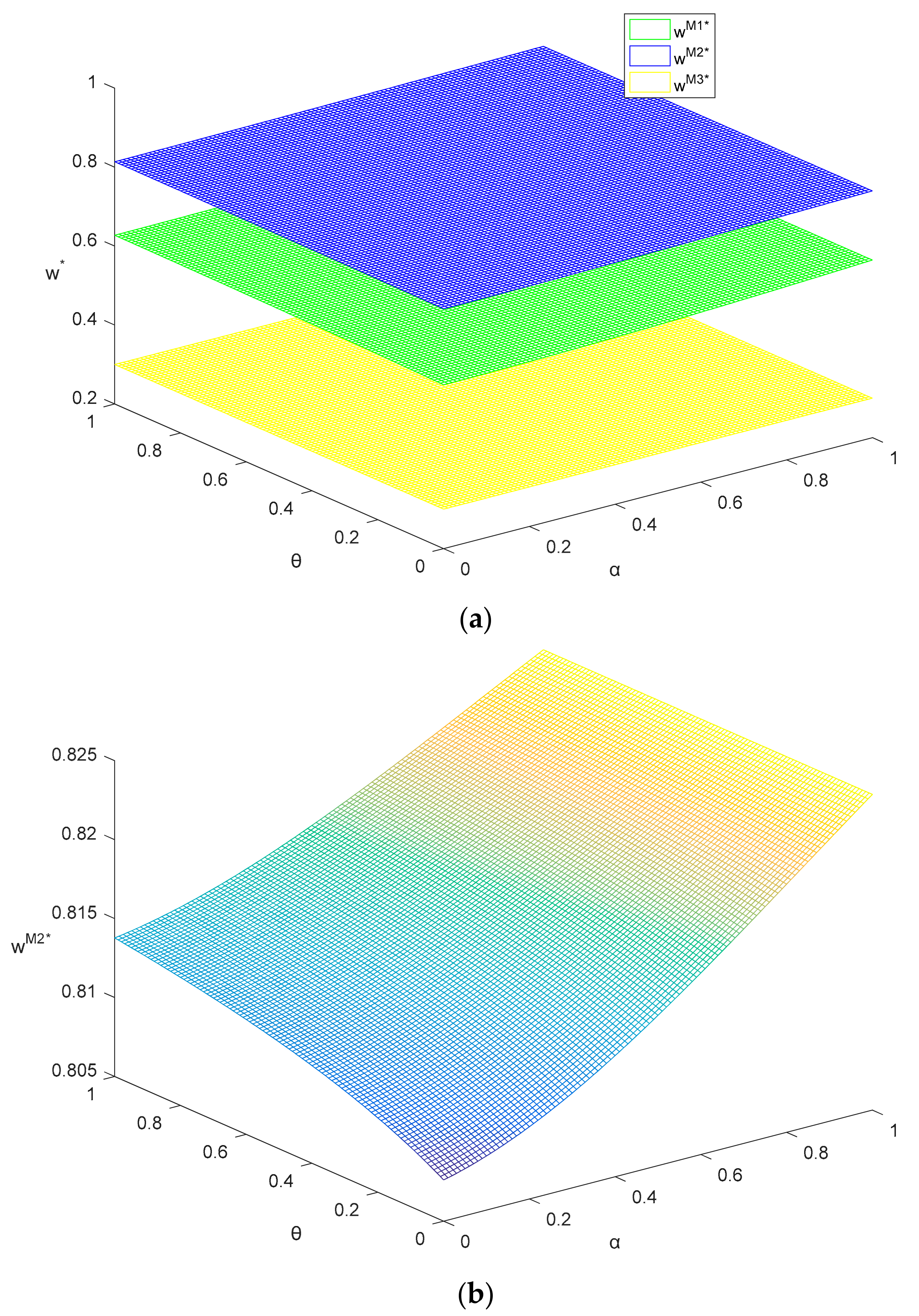 Sustainability 10 01617 g004