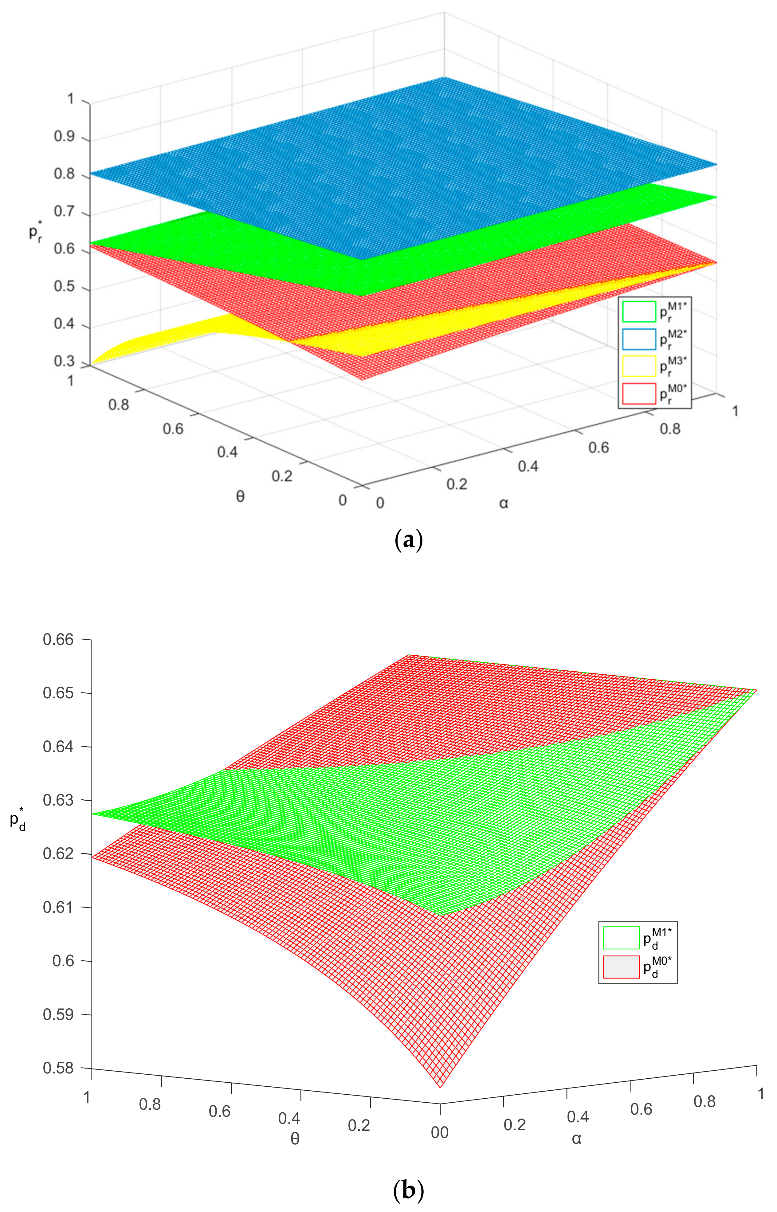 Sustainability 10 01617 g005
