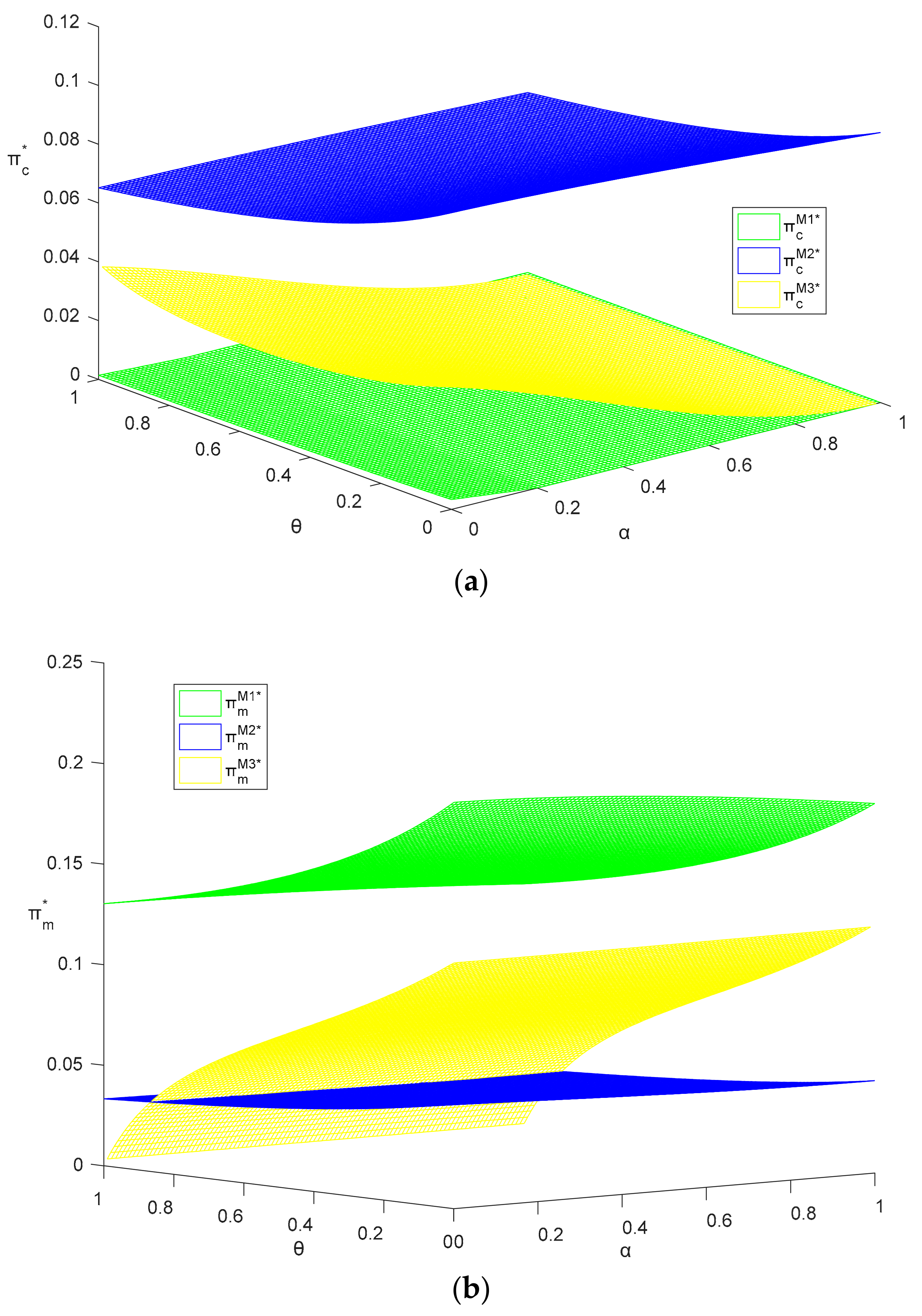 Sustainability 10 01617 g009