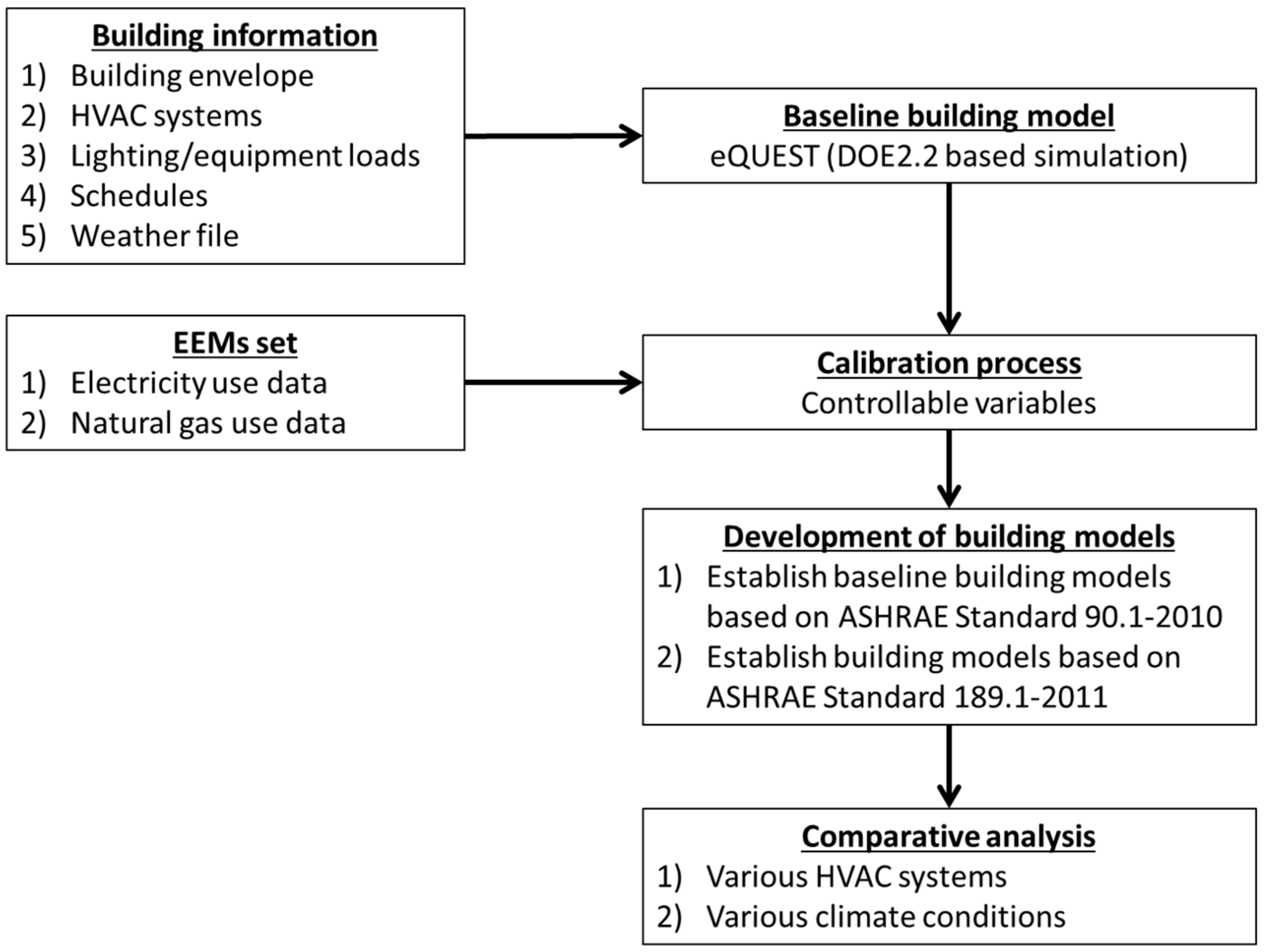 Sustainability 10 01621 g003